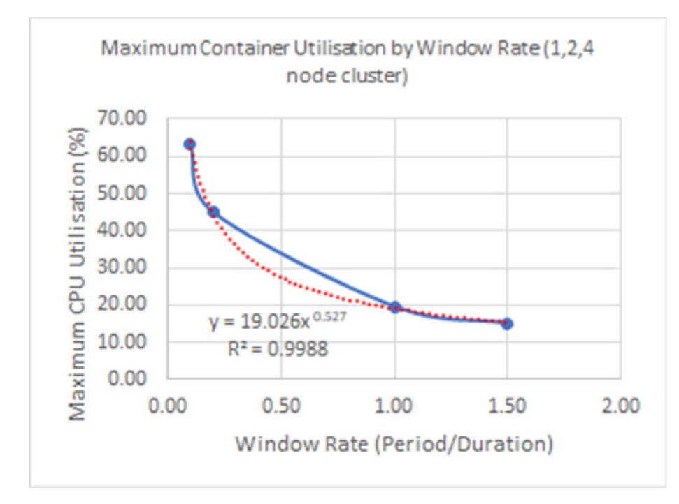 Applsci 13 12635 i015