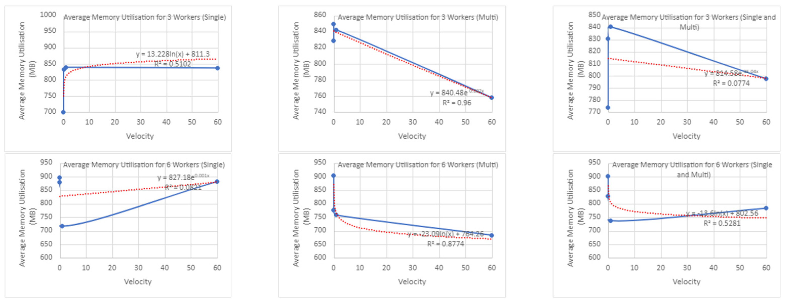 Applsci 13 12635 i017