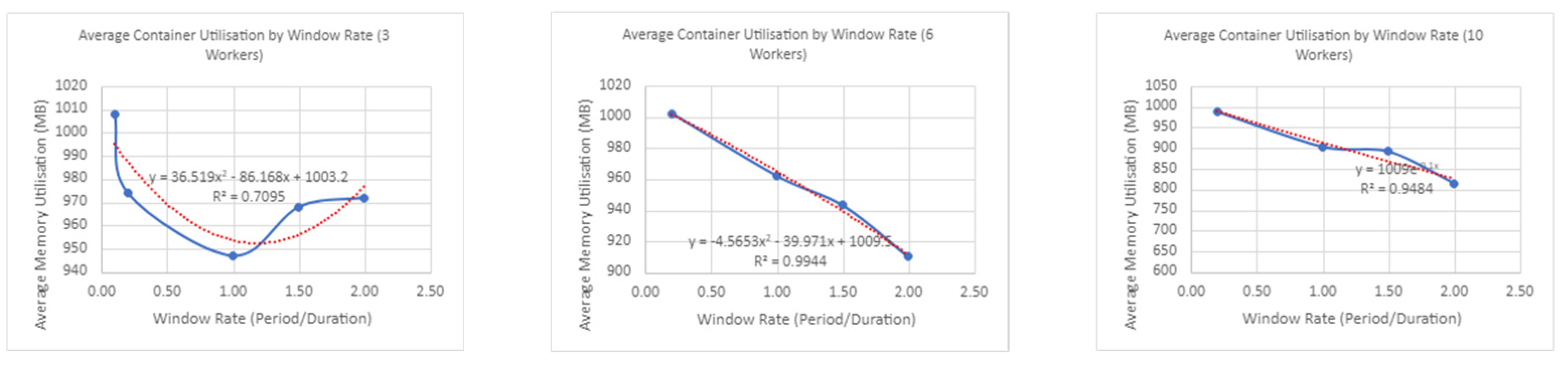 Applsci 13 12635 i020