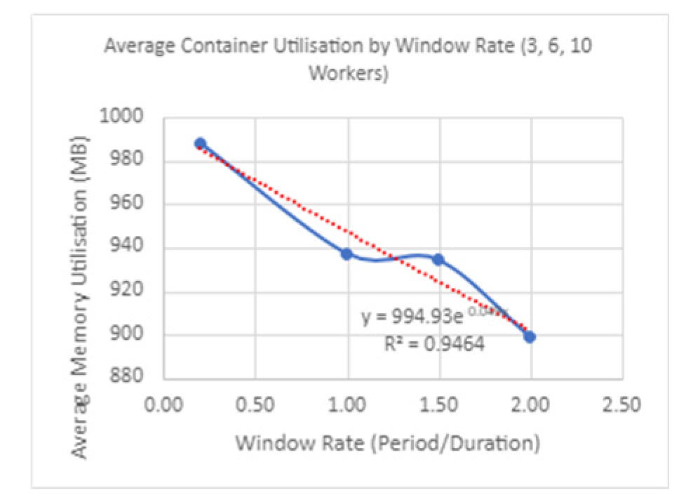 Applsci 13 12635 i021