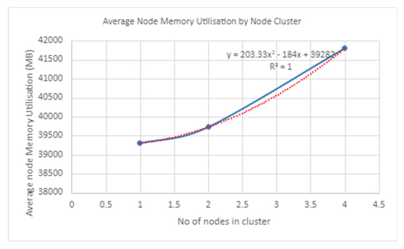 Applsci 13 12635 i022