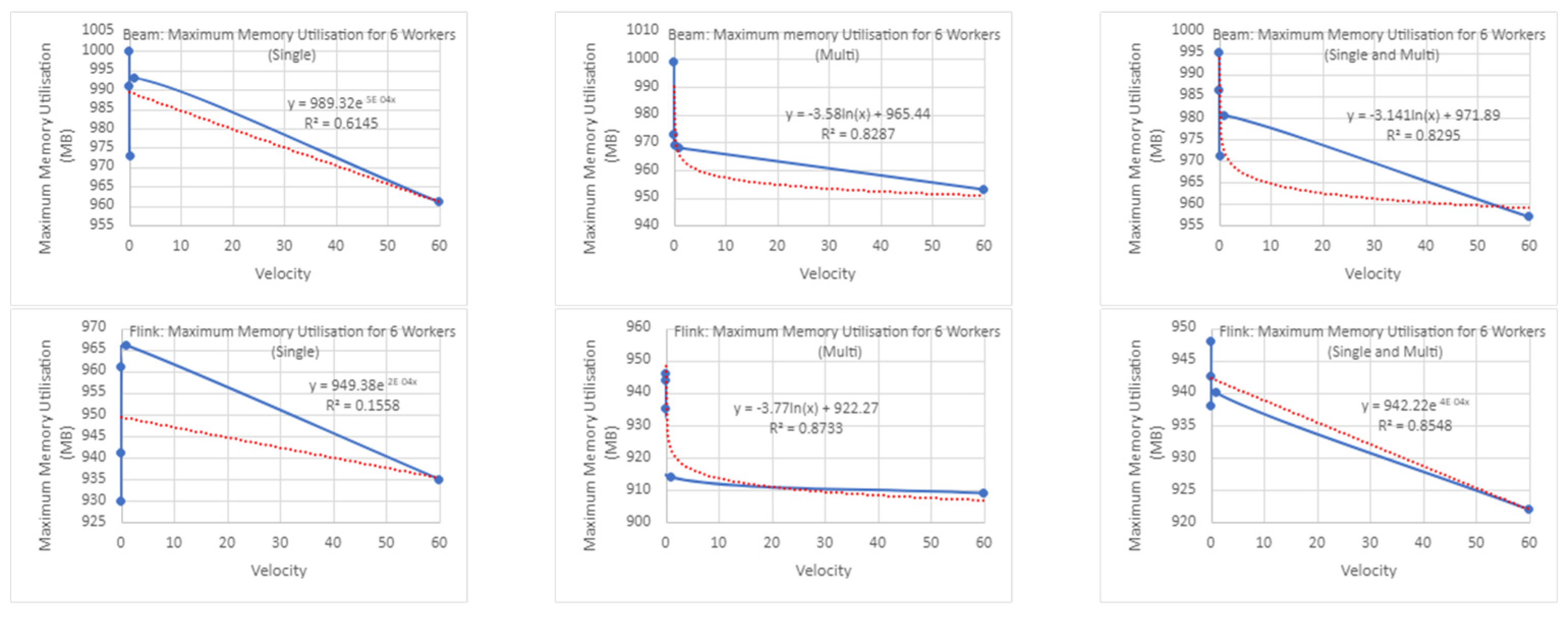 Applsci 13 12635 i026