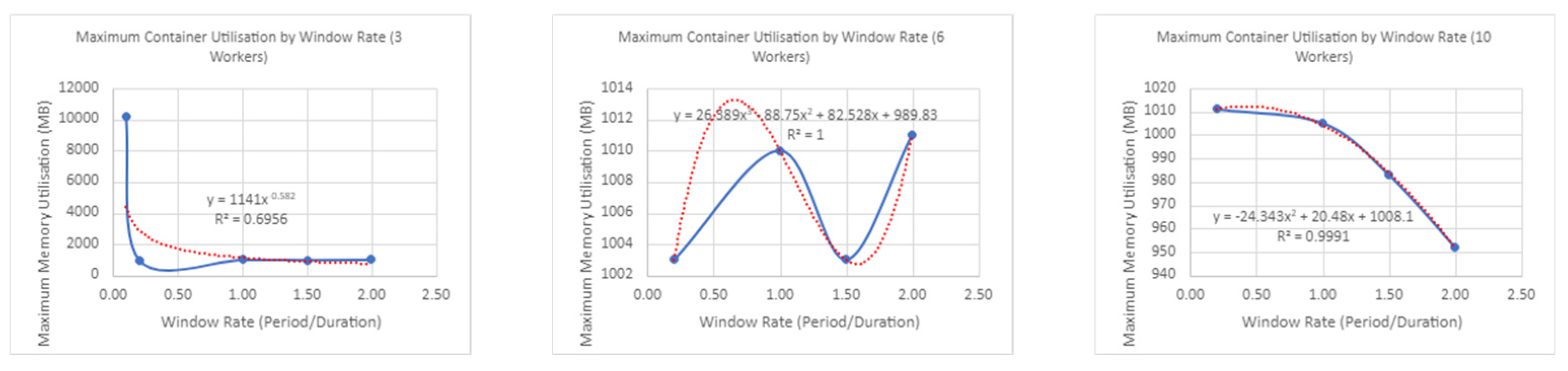 Applsci 13 12635 i027