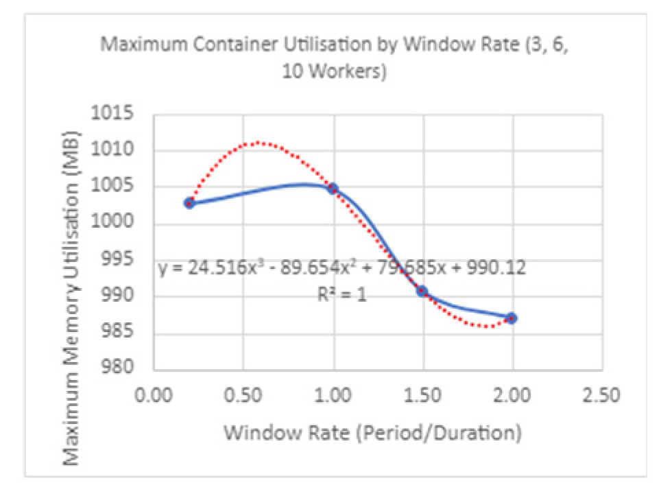 Applsci 13 12635 i028