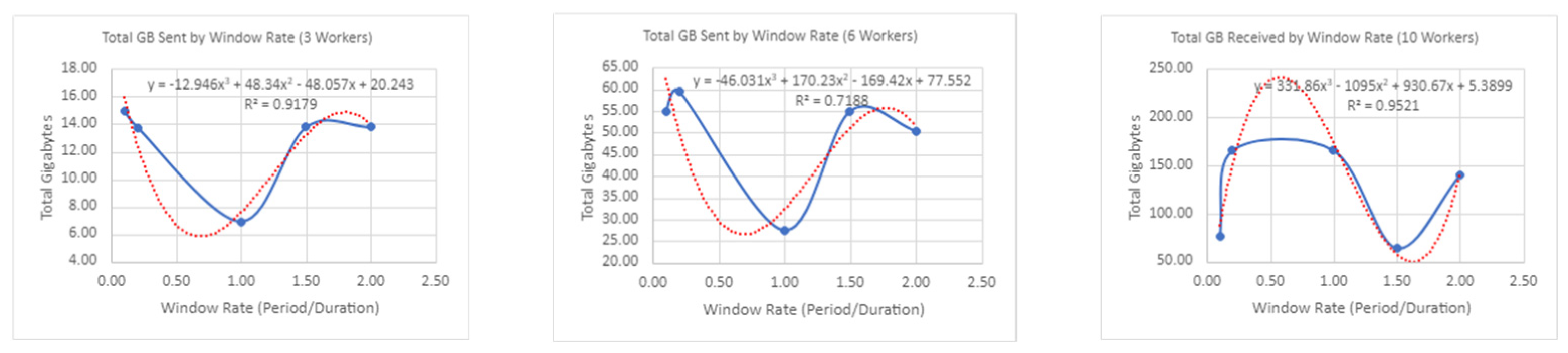 Applsci 13 12635 i051