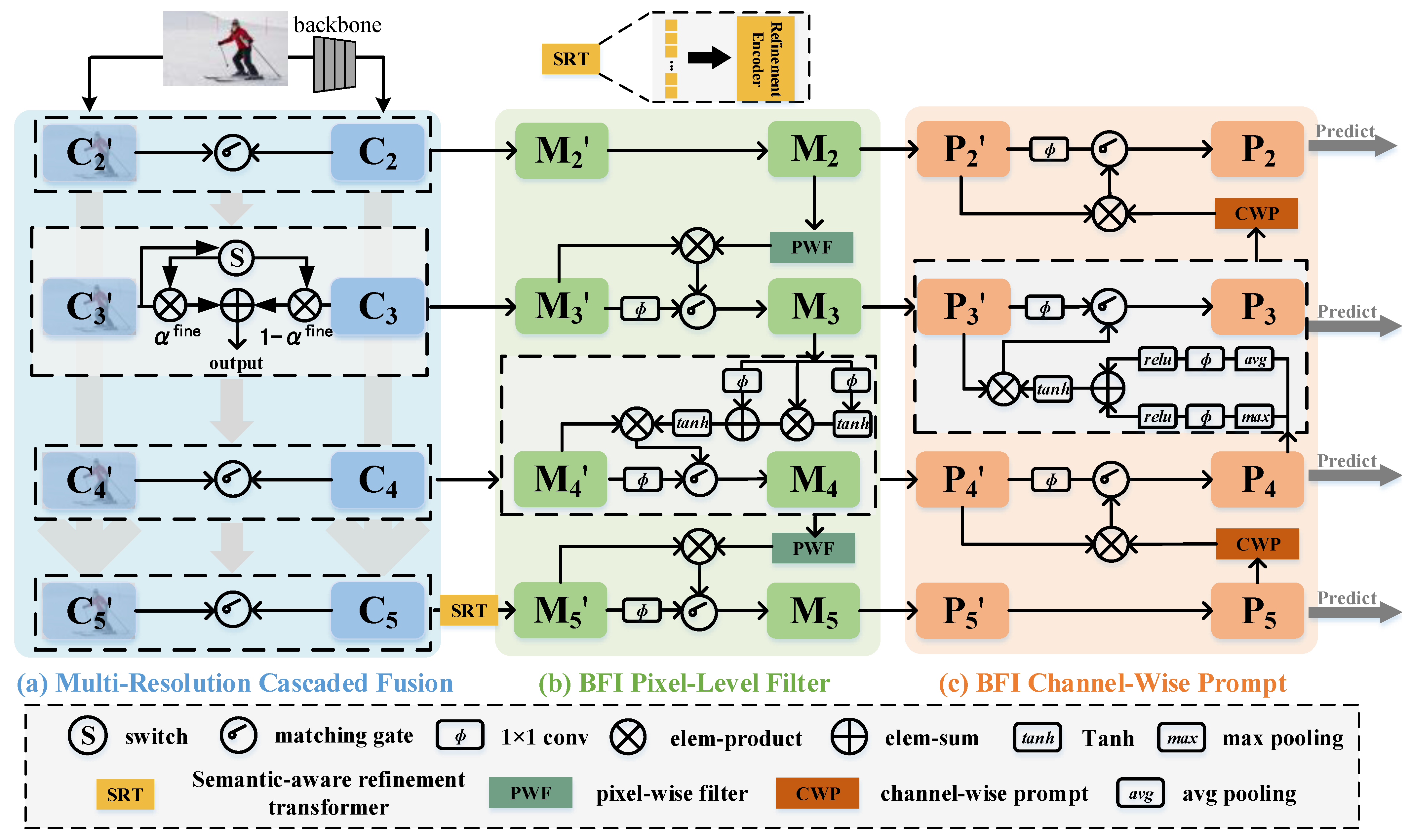 Applsci 13 12639 g002