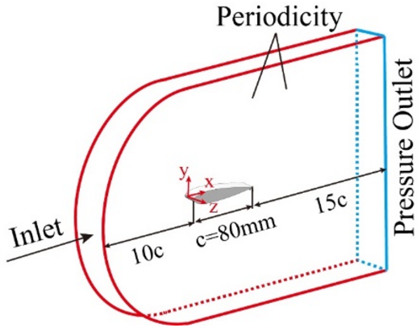 Applsci 13 12643 g002