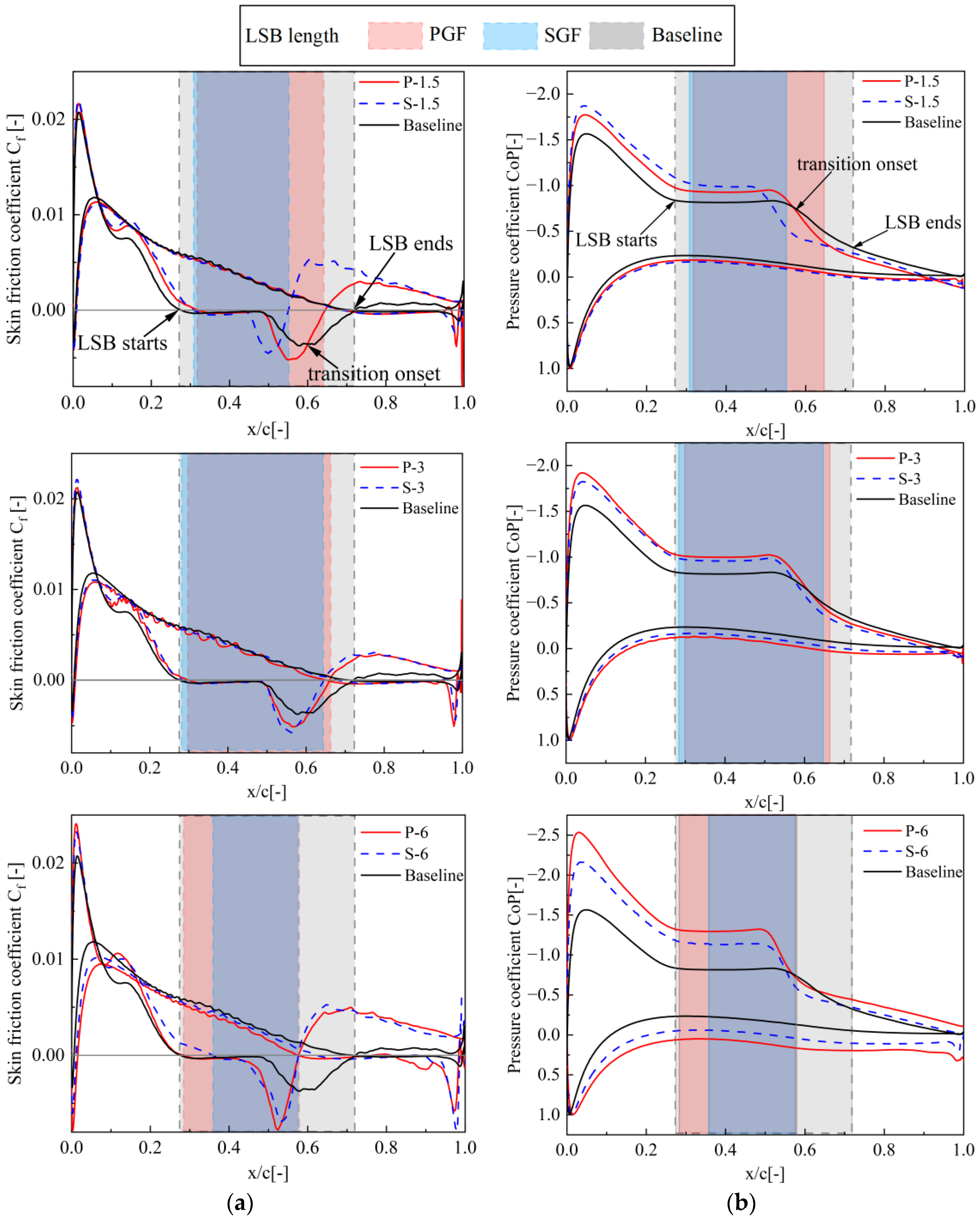 Applsci 13 12643 g010