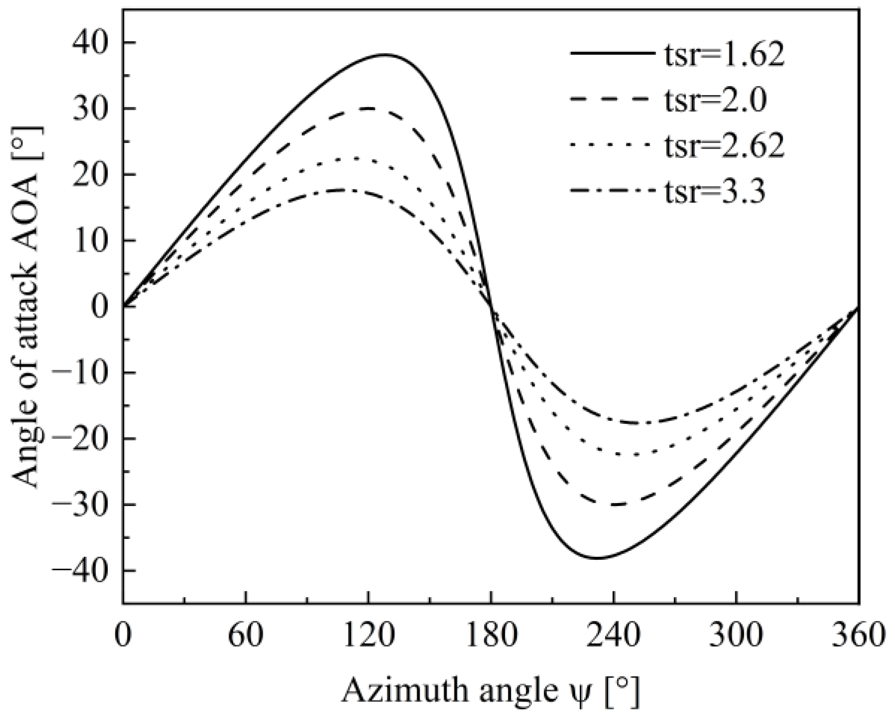 Applsci 13 12643 g014