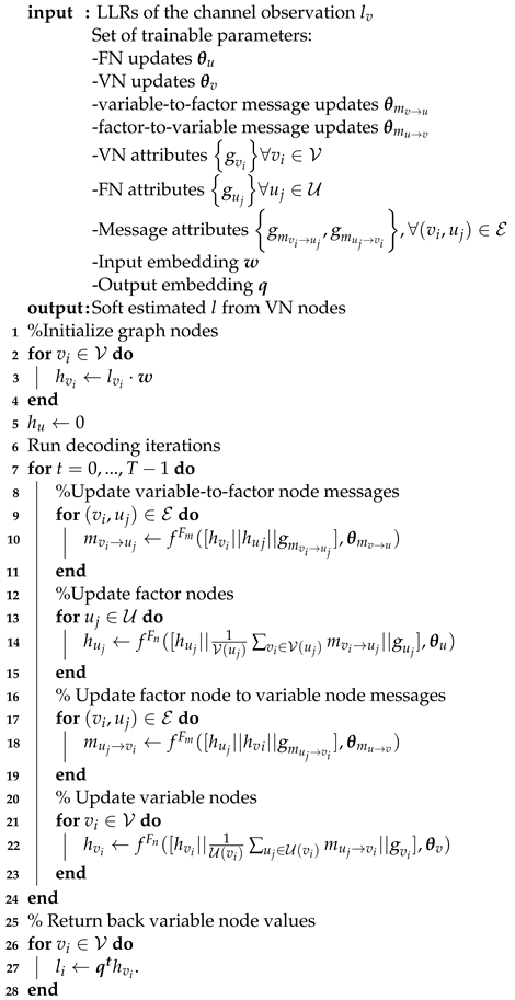 Applsci 13 12657 i001