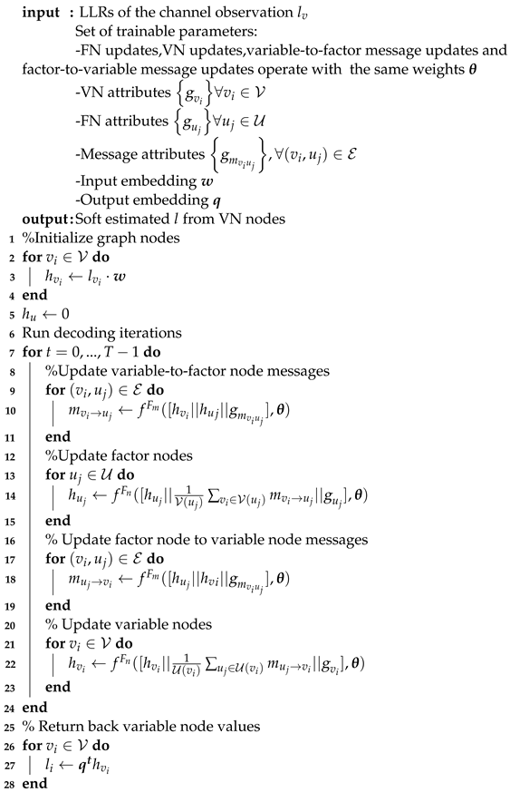 Applsci 13 12657 i002