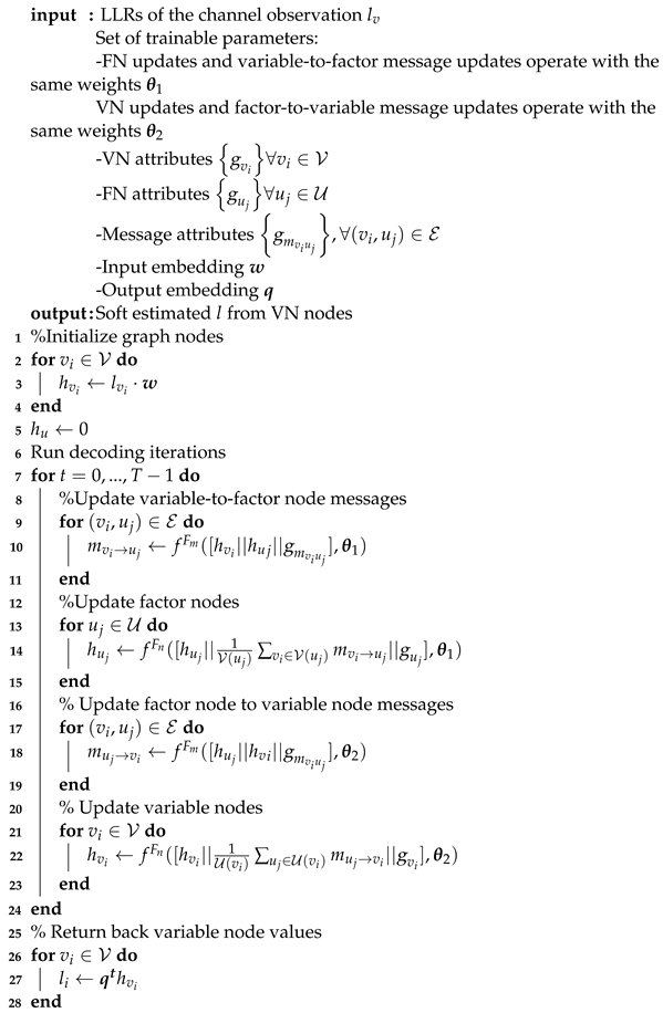 Applsci 13 12657 i003