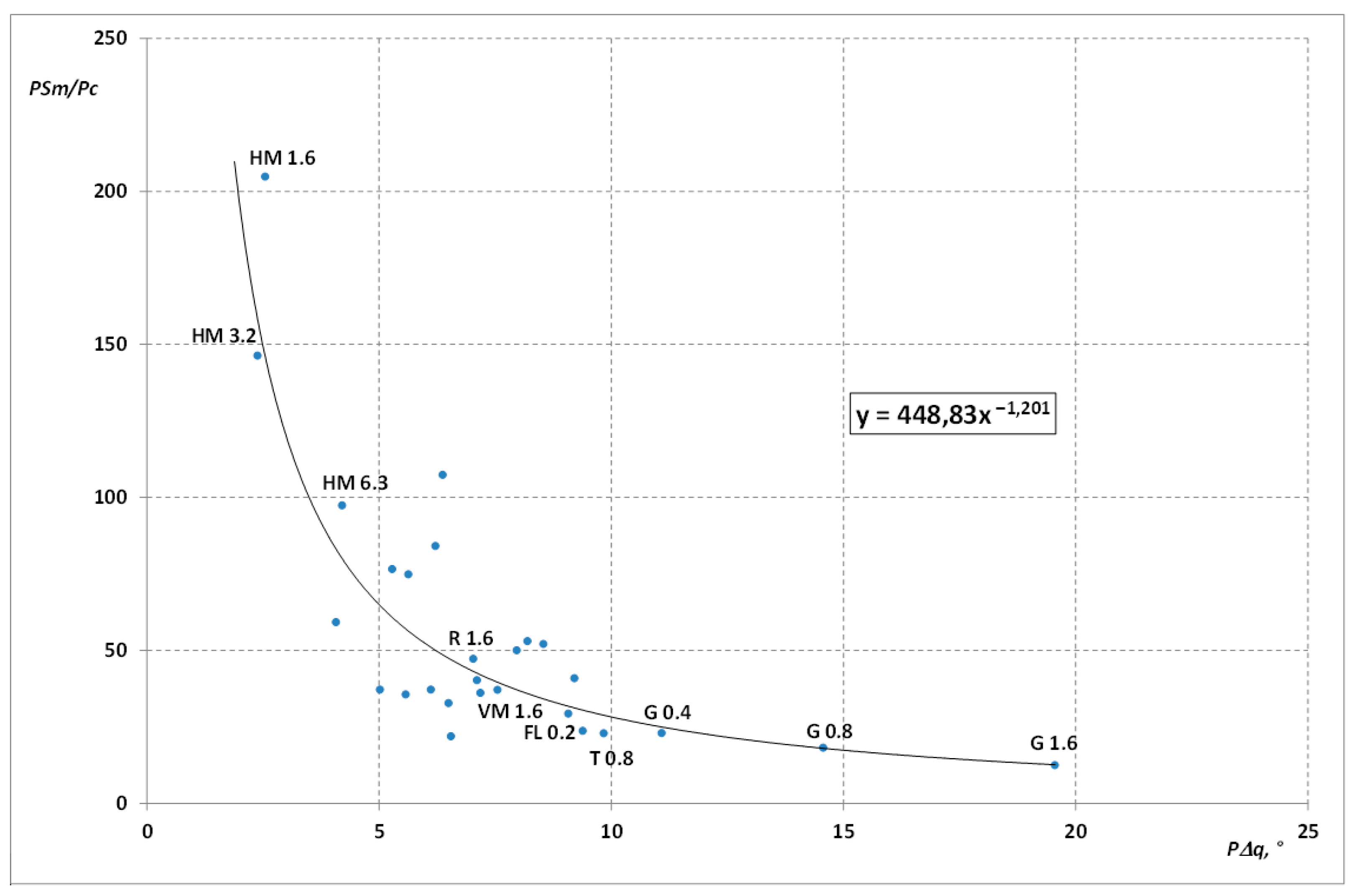 Applsci 13 12659 g004