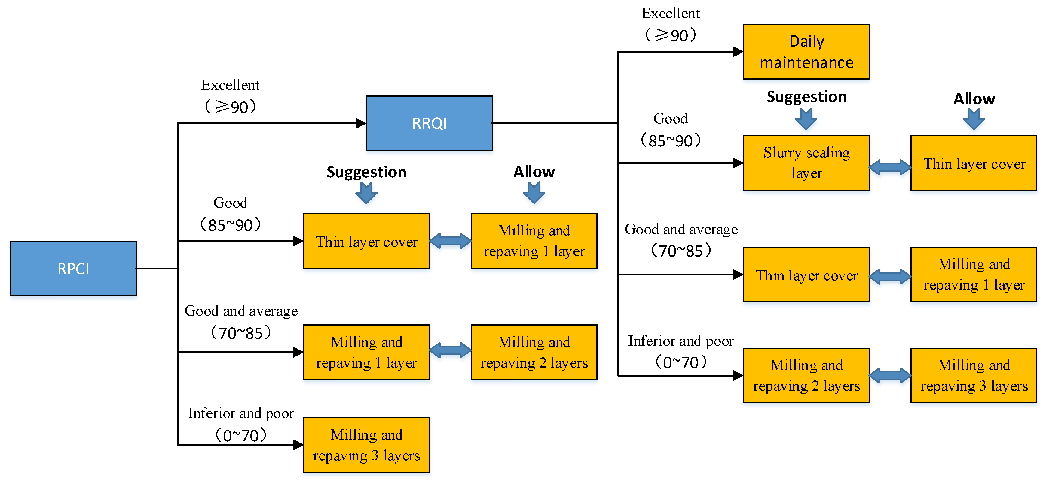 Applsci 13 12661 g001