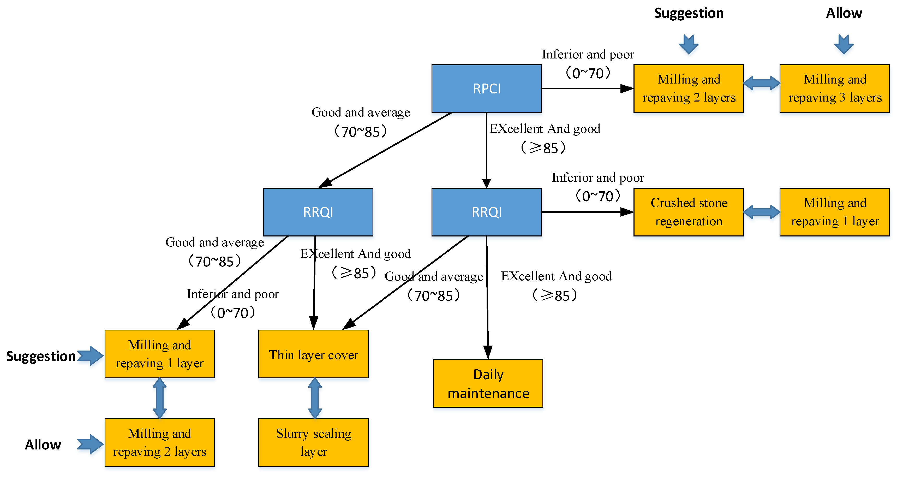 Applsci 13 12661 g002