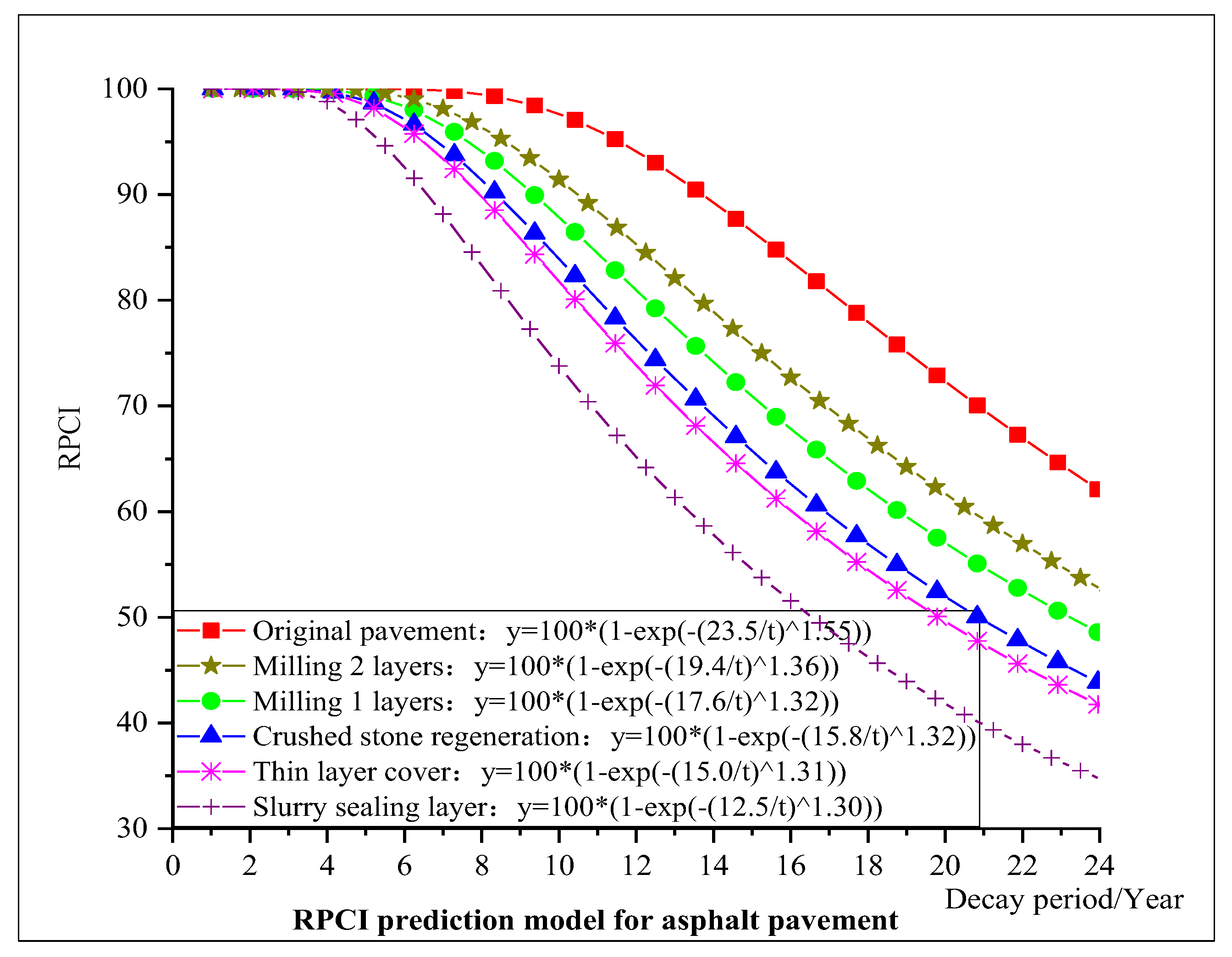 Applsci 13 12661 g004