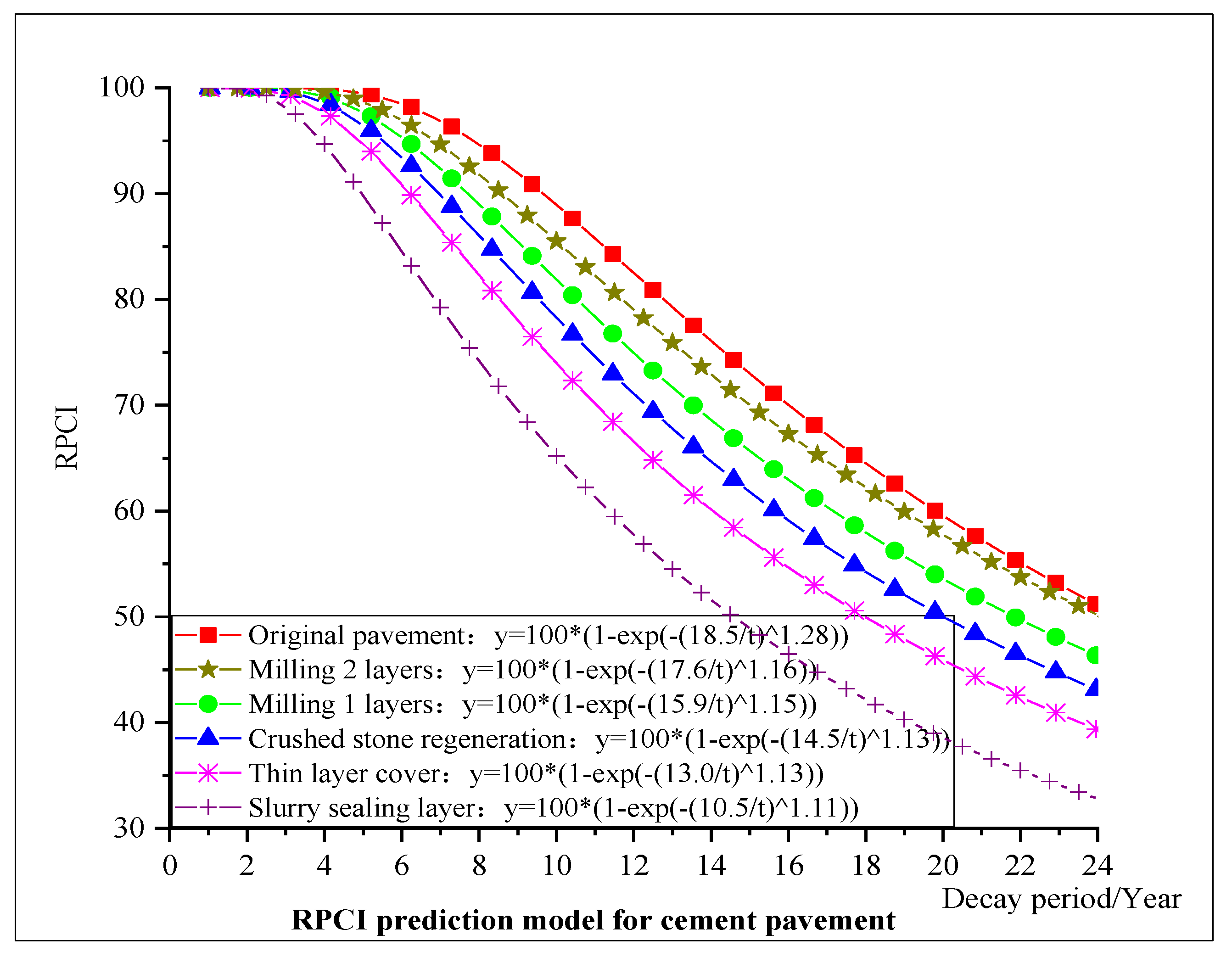 Applsci 13 12661 g005
