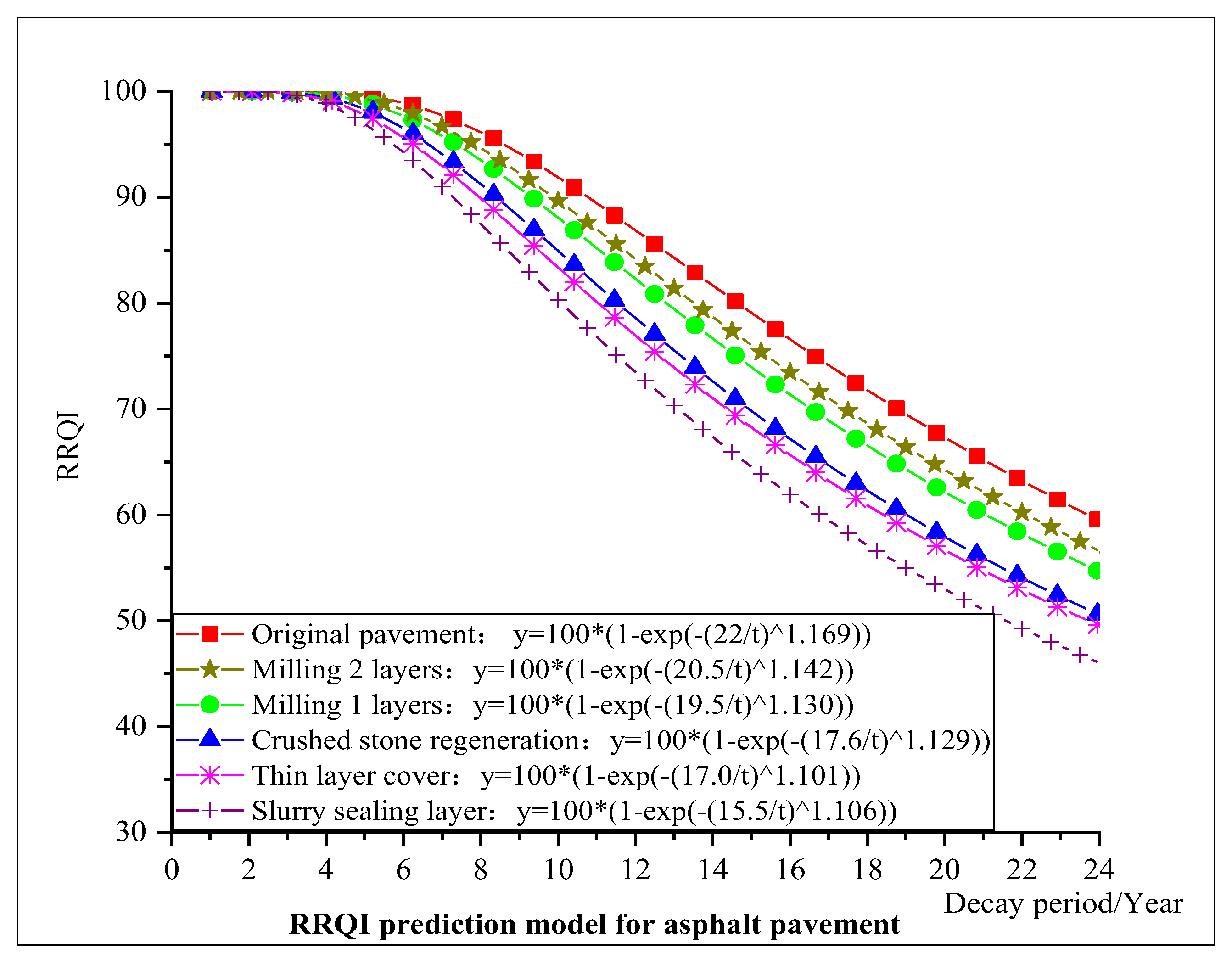 Applsci 13 12661 g006