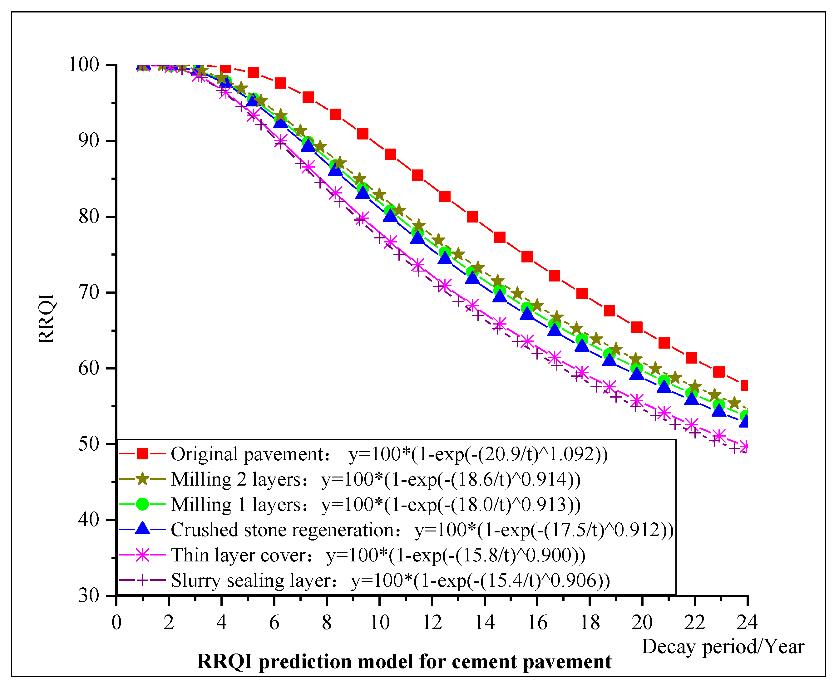 Applsci 13 12661 g007