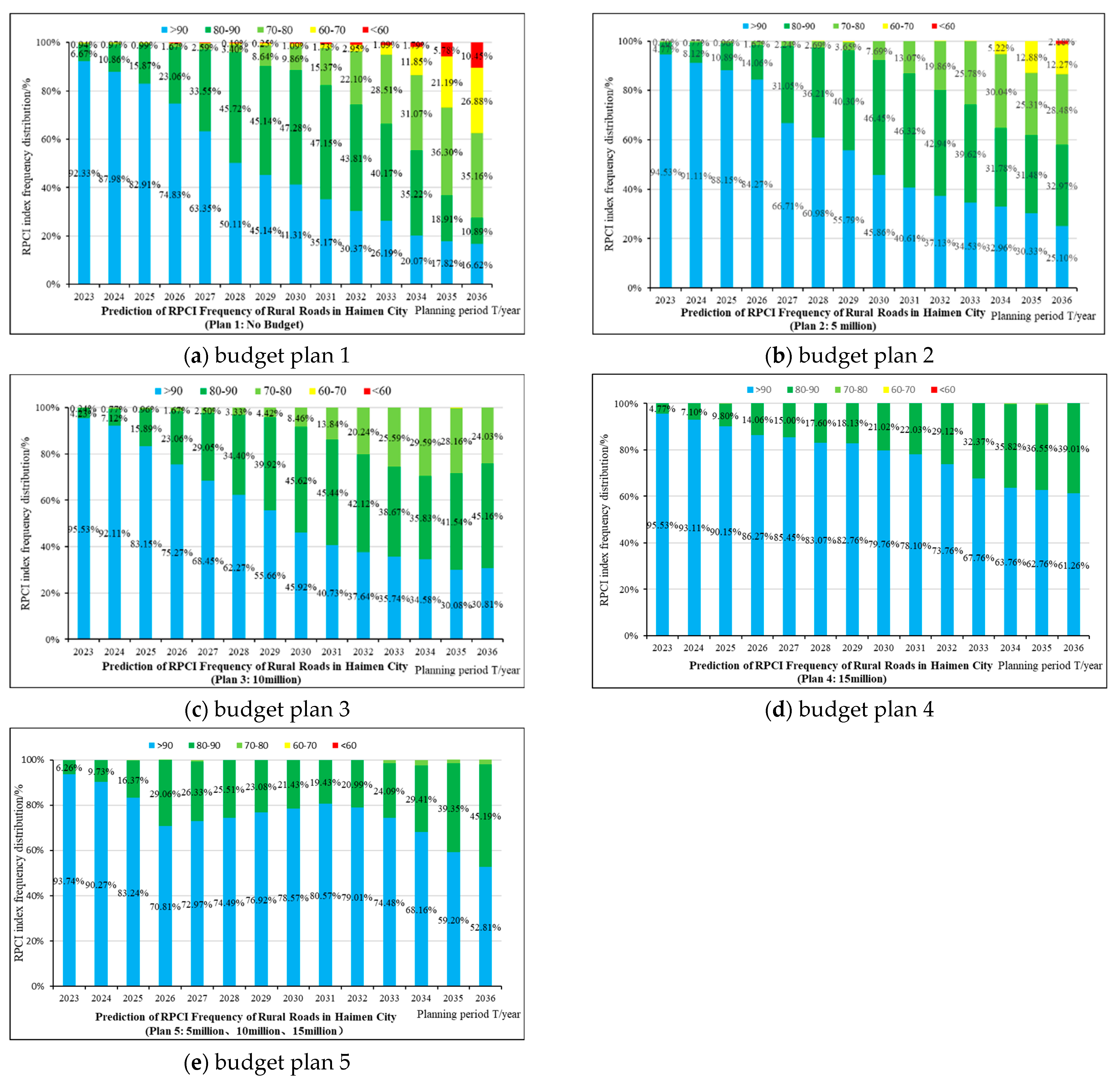 Applsci 13 12661 g011