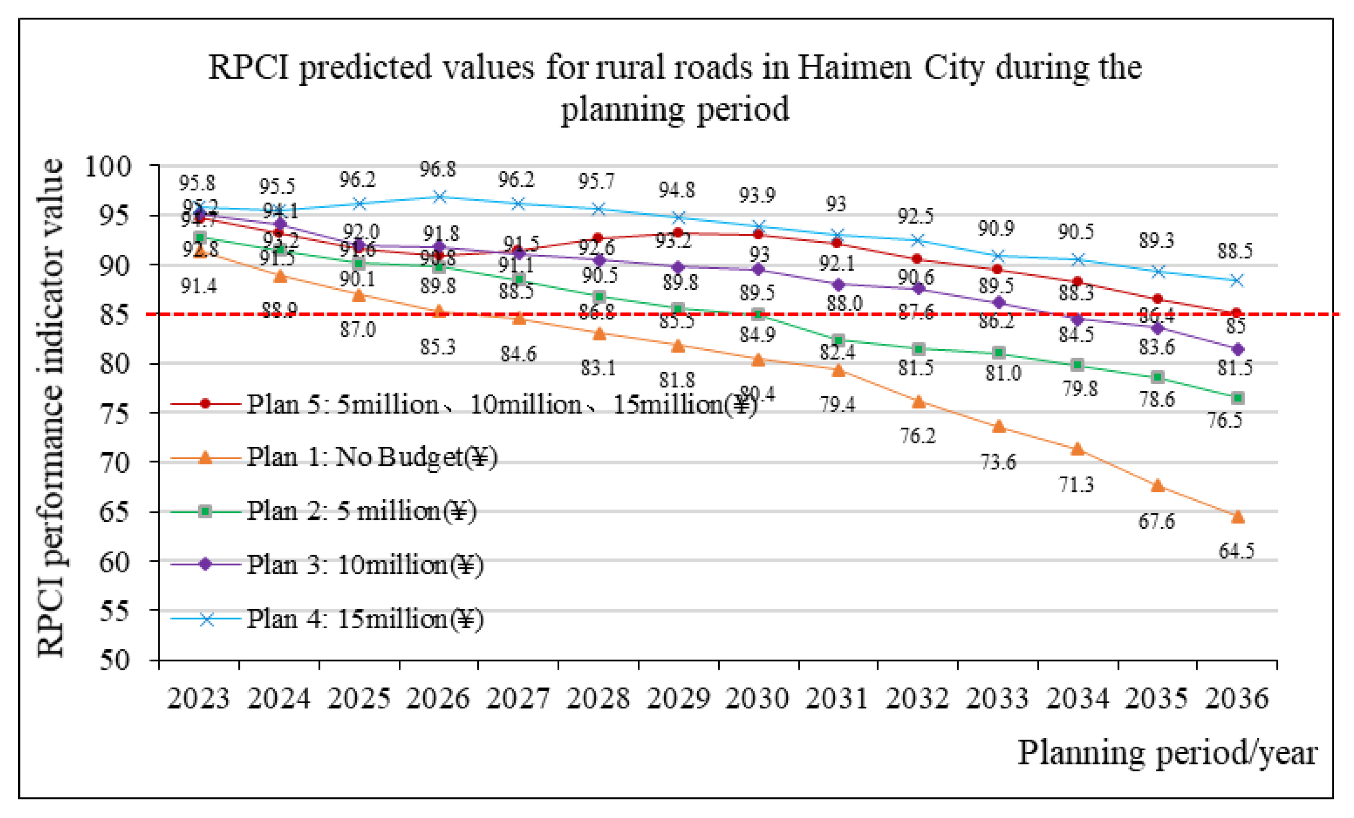 Applsci 13 12661 g012