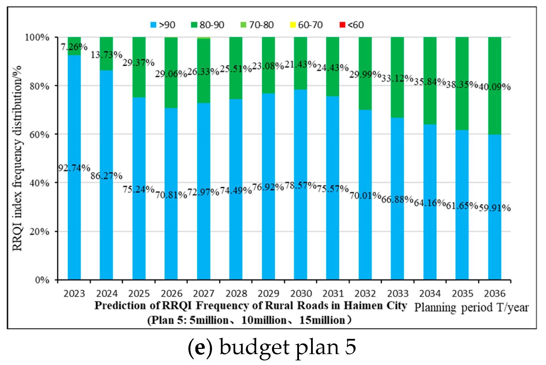 Applsci 13 12661 g013b