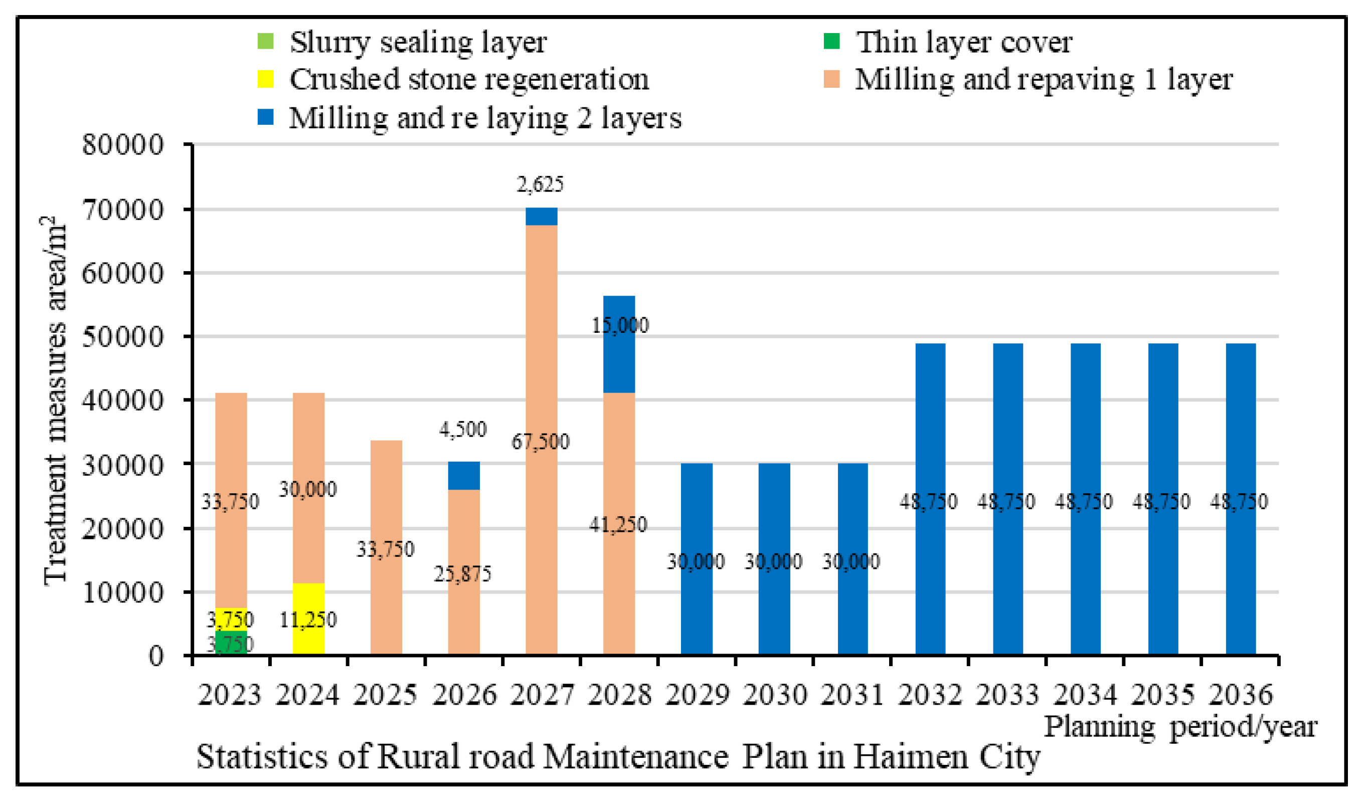 Applsci 13 12661 g015