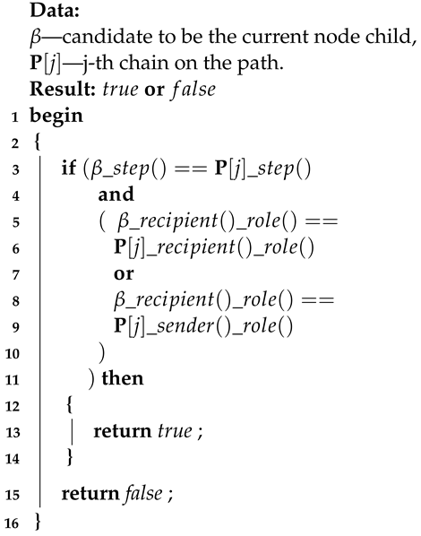 Applsci 13 12668 i003