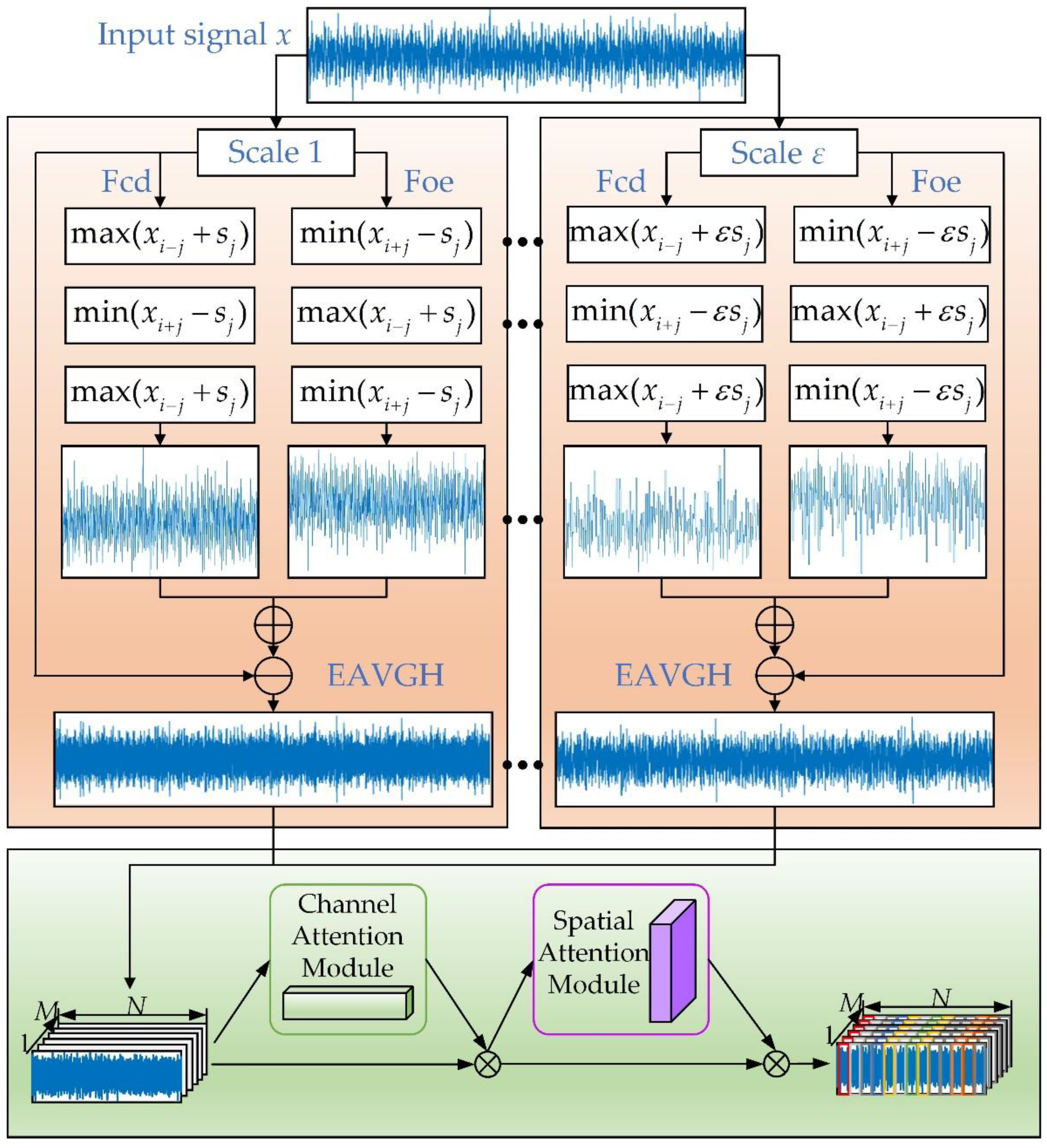 Applsci 13 12671 g003