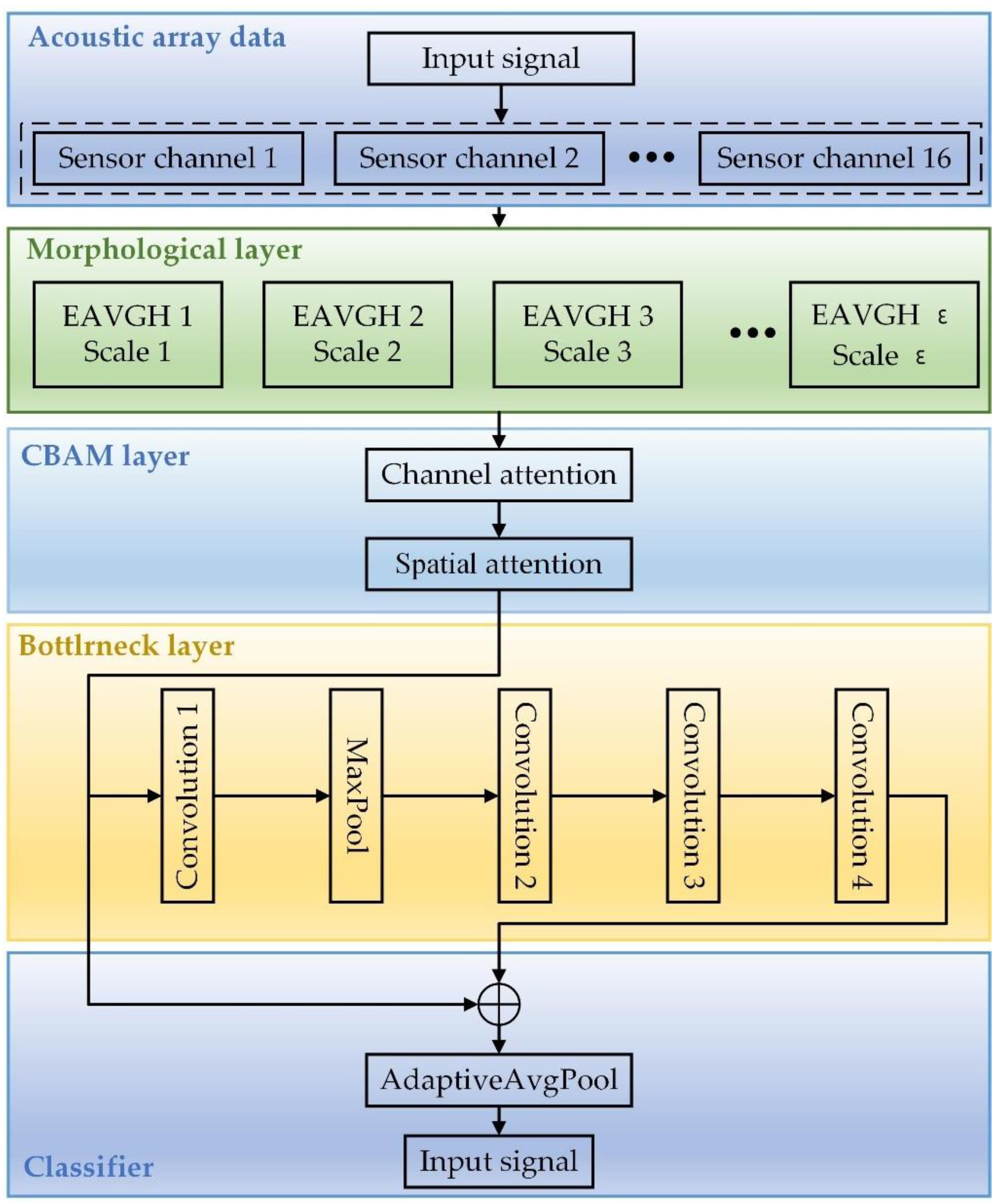 Applsci 13 12671 g004