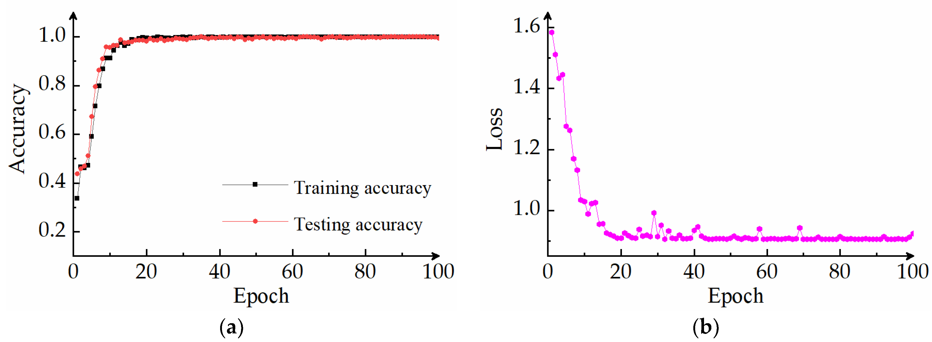 Applsci 13 12671 g008
