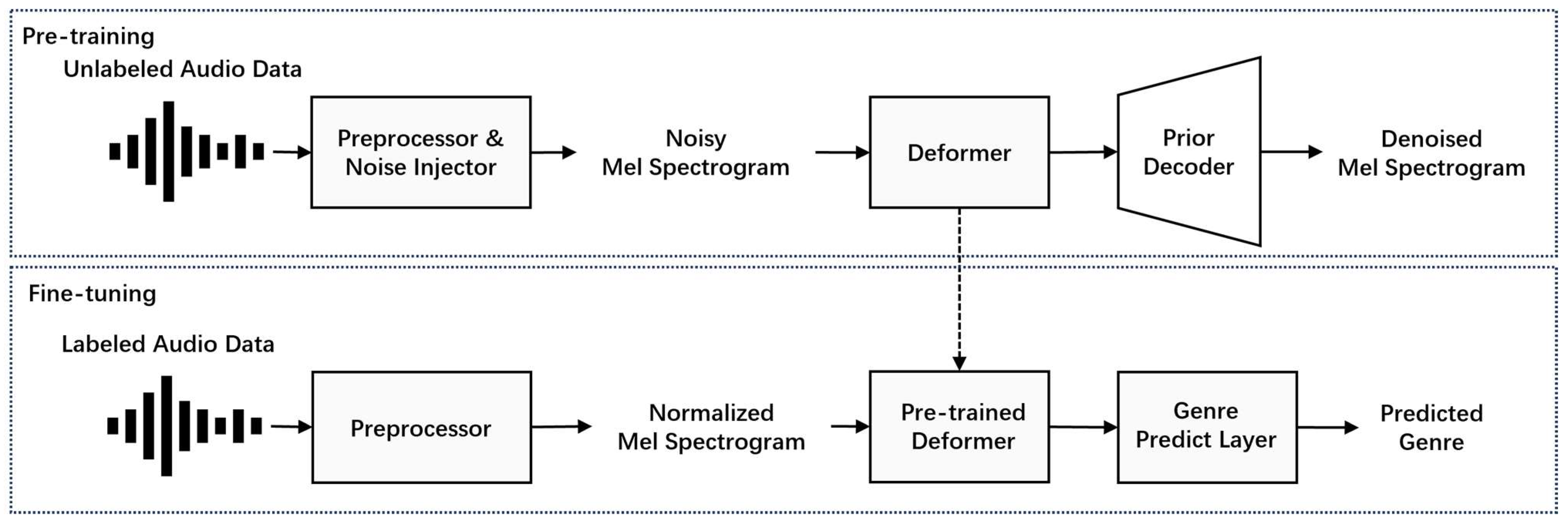 Applsci 13 12673 g001