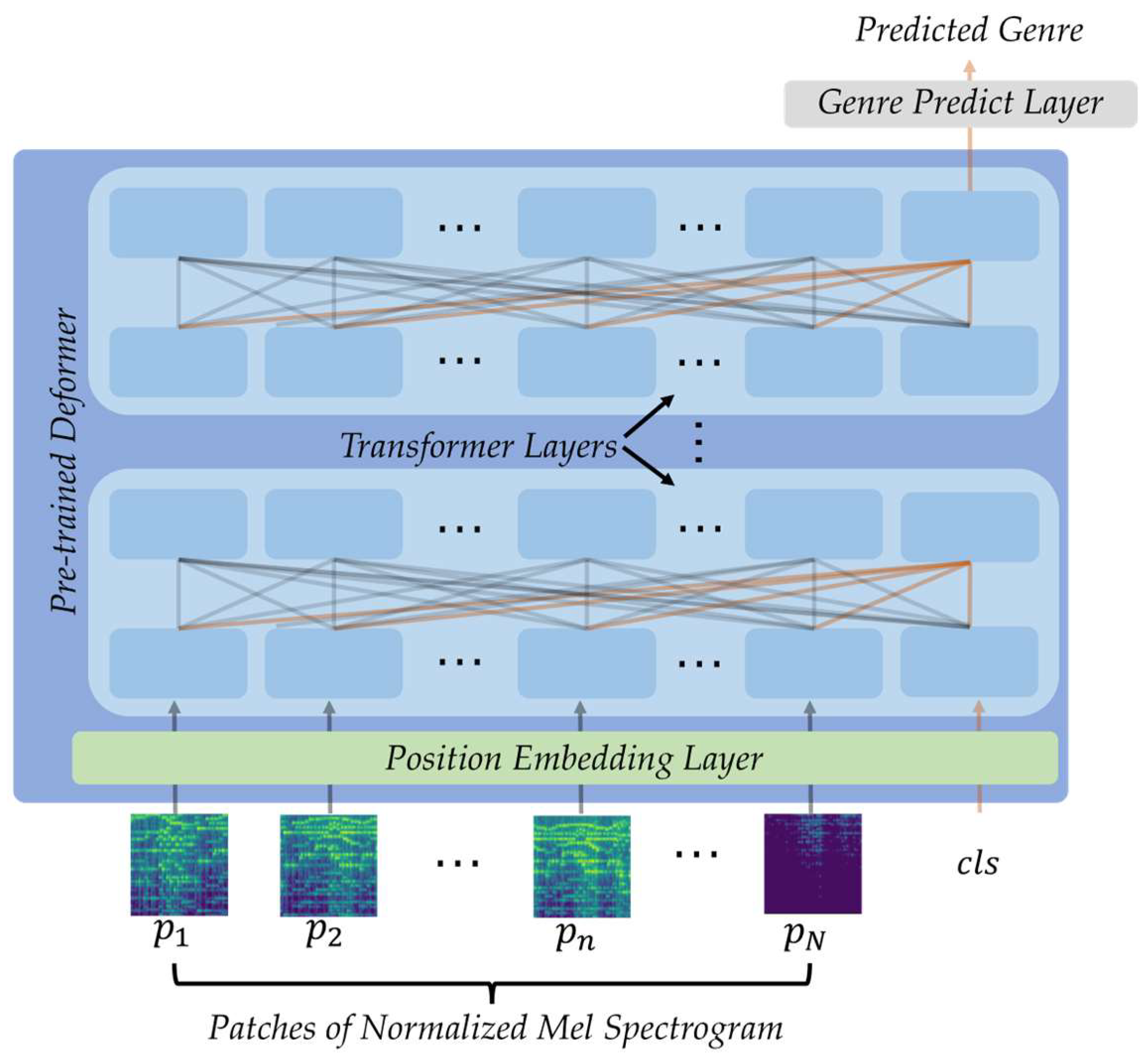 Applsci 13 12673 g006