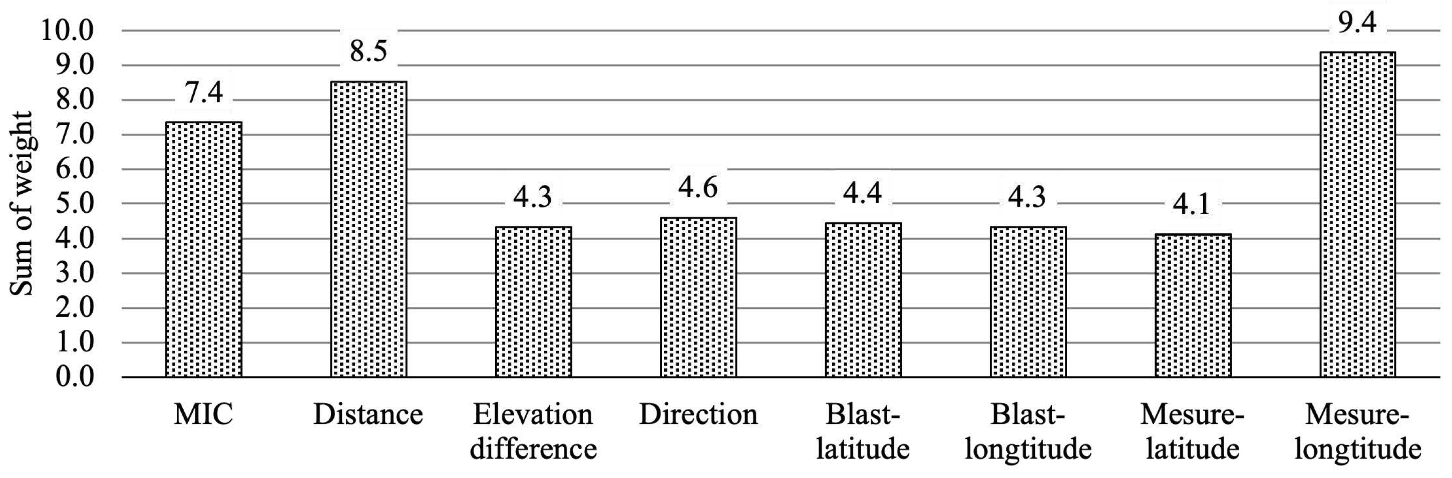 Applsci 13 12674 g009