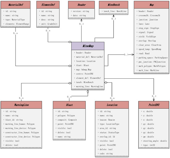 Applsci 13 12681 g004