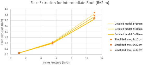 Applsci 13 12683 g007