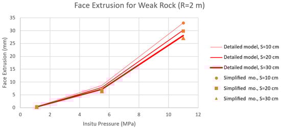 Applsci 13 12683 g008