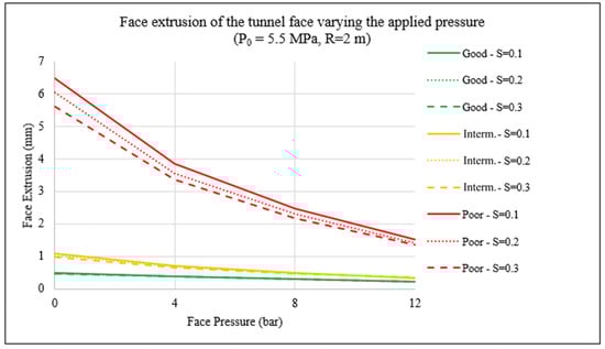 Applsci 13 12683 g013
