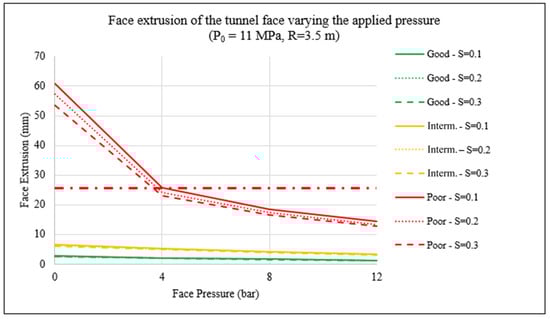 Applsci 13 12683 g017