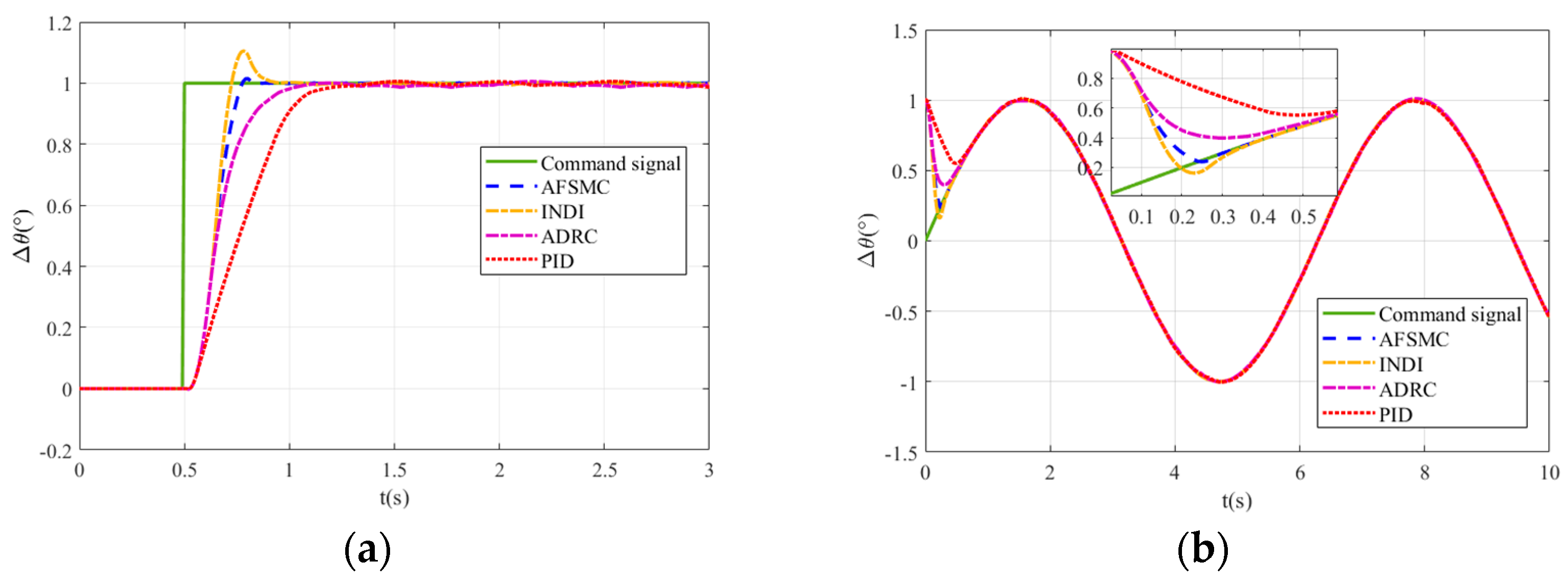 Applsci 13 12685 g006