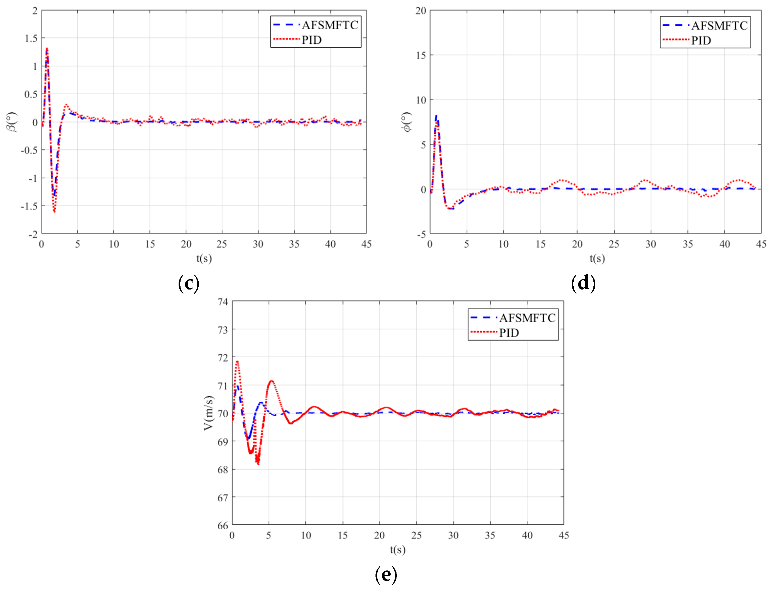 Applsci 13 12685 g009b