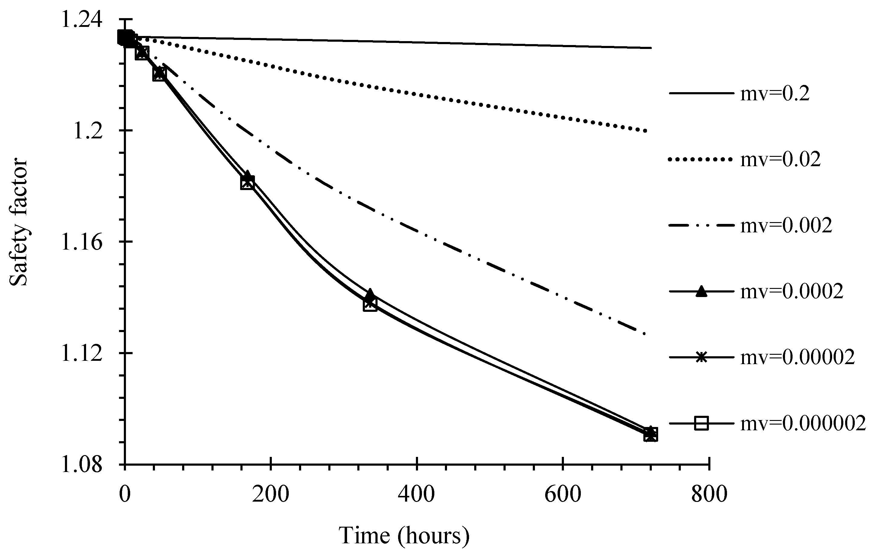 Applsci 13 12692 g012