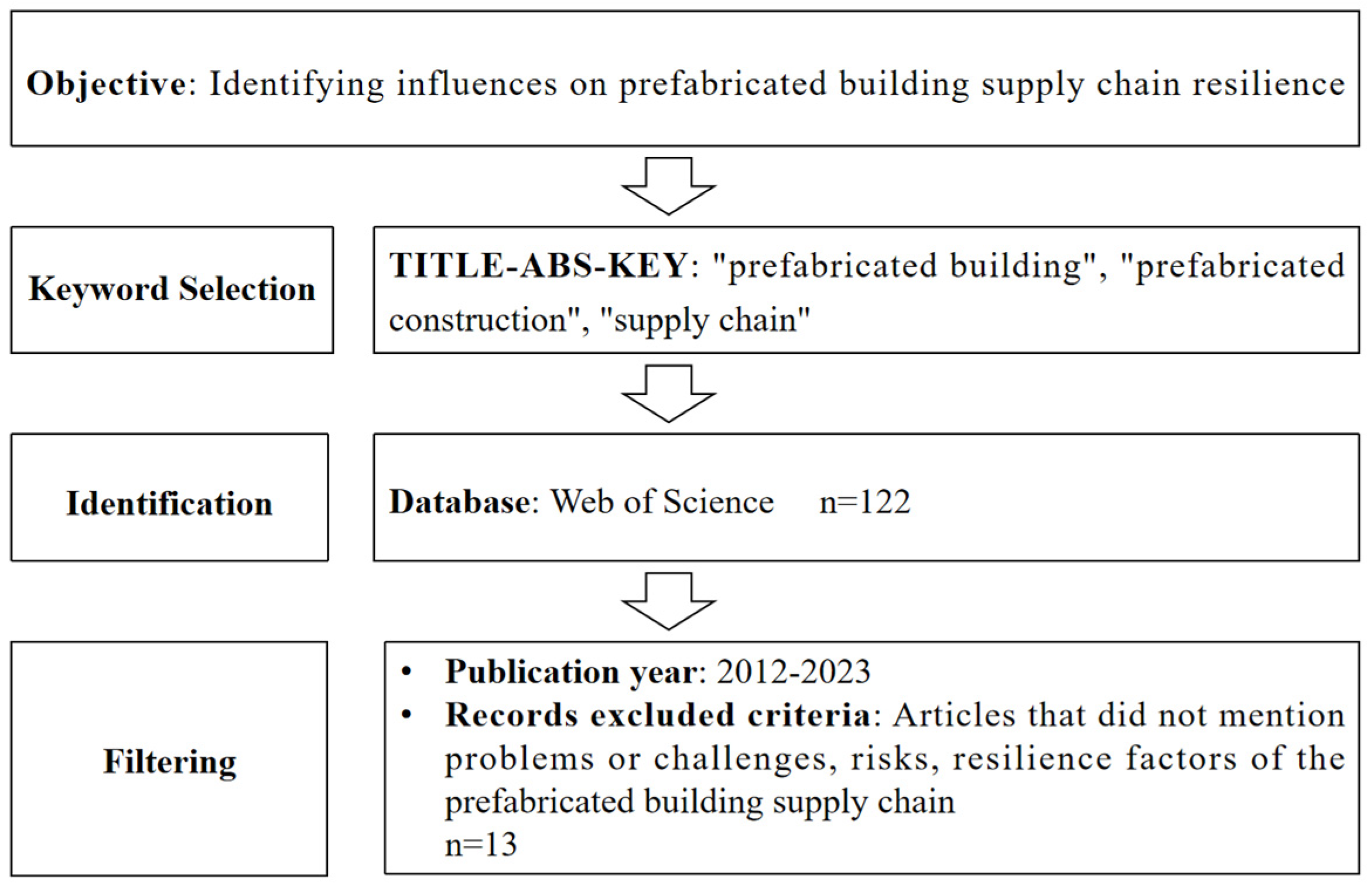 Applsci 13 12694 g002 Applsci 13 12694 g002