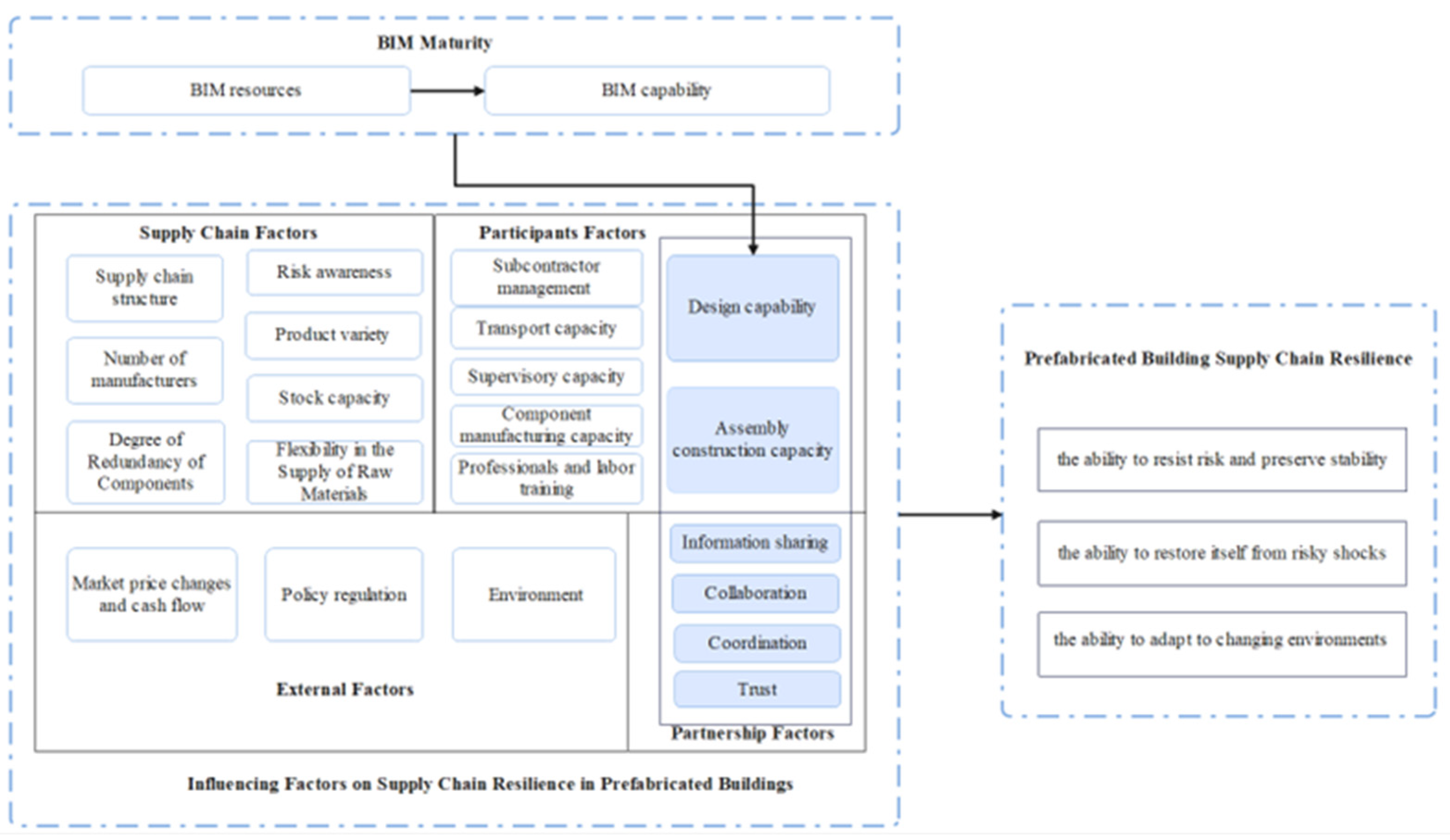 Applsci 13 12694 g003 Applsci 13 12694 g003