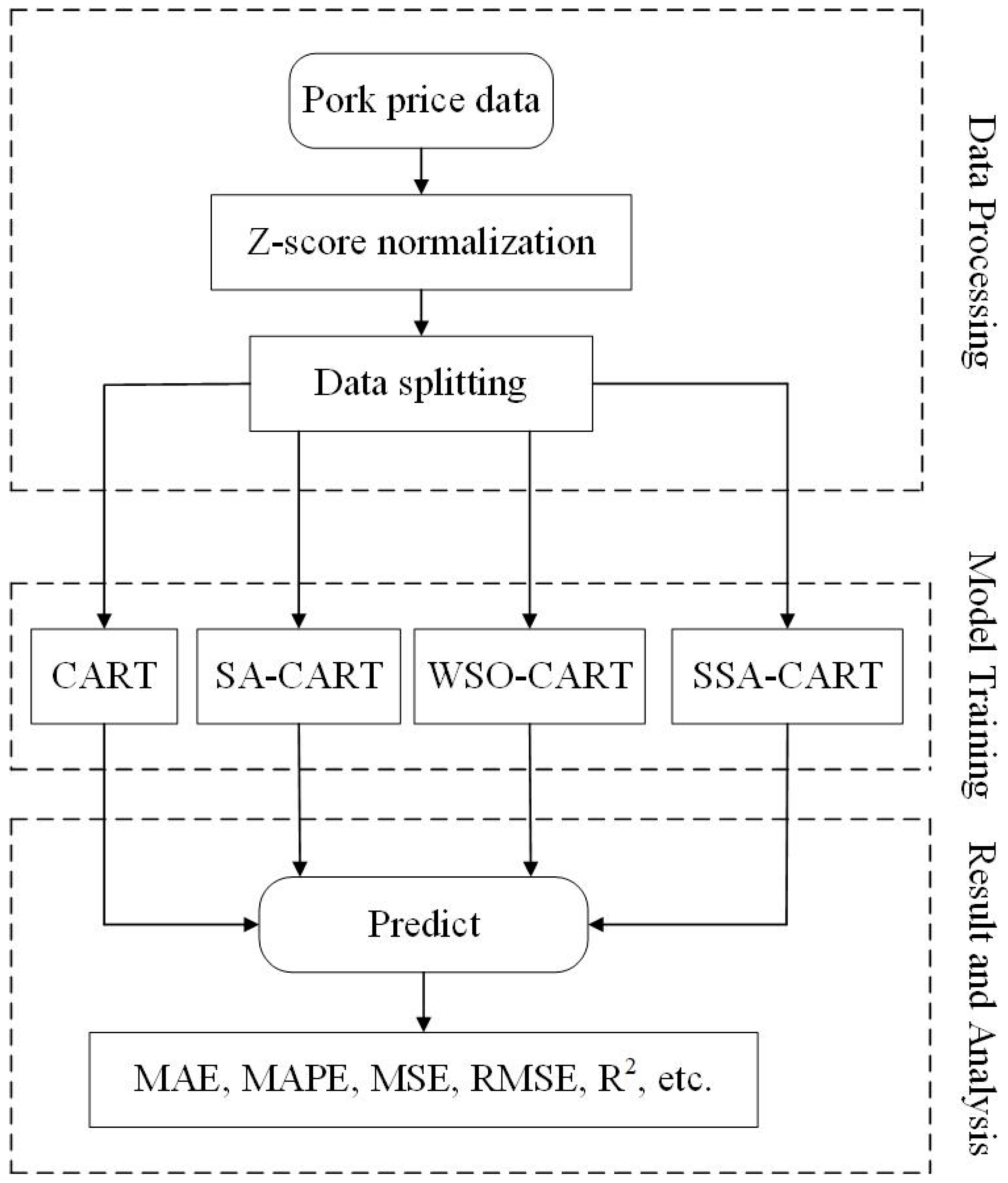 Applsci 13 12697 g001