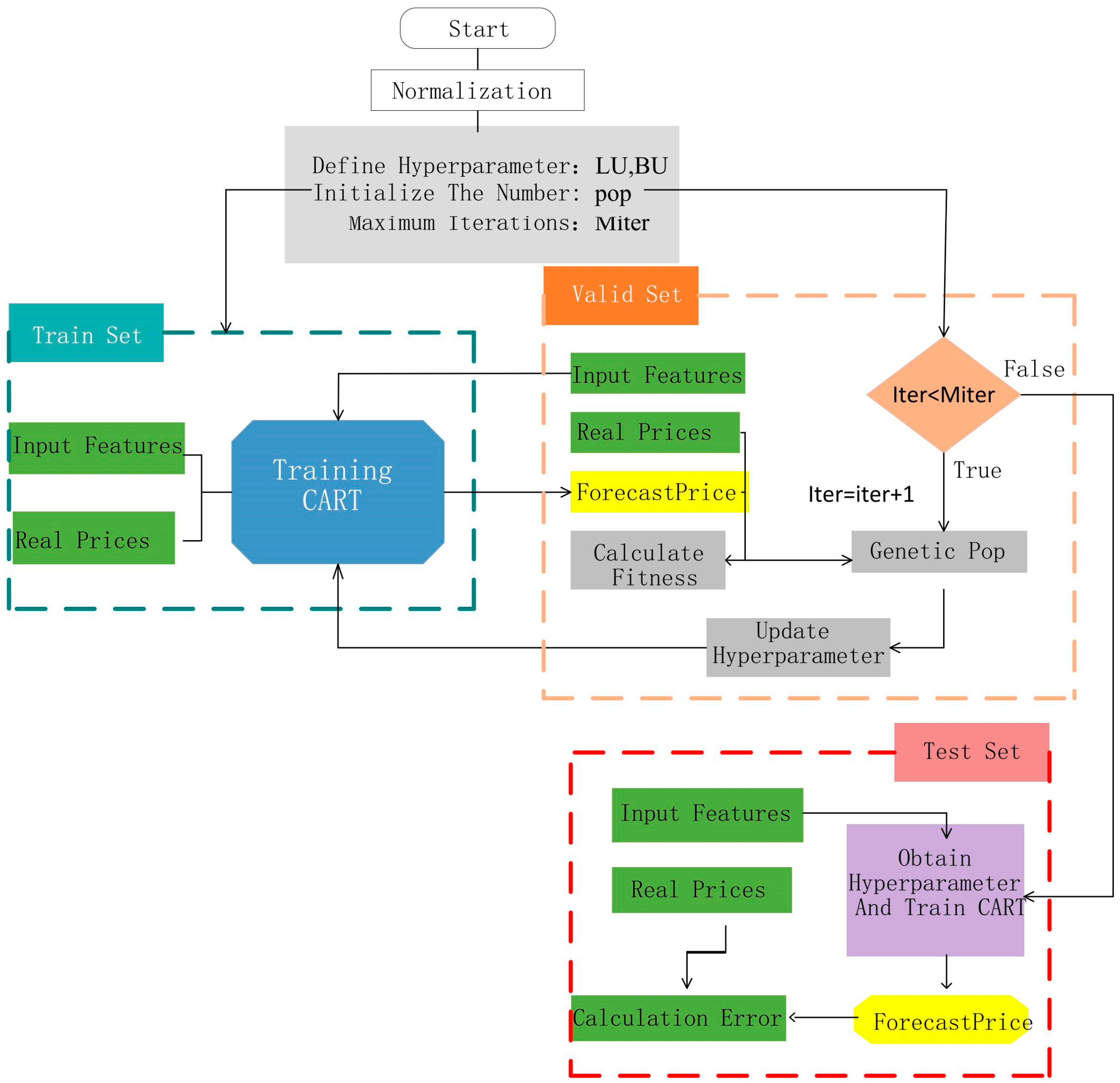 Applsci 13 12697 g003