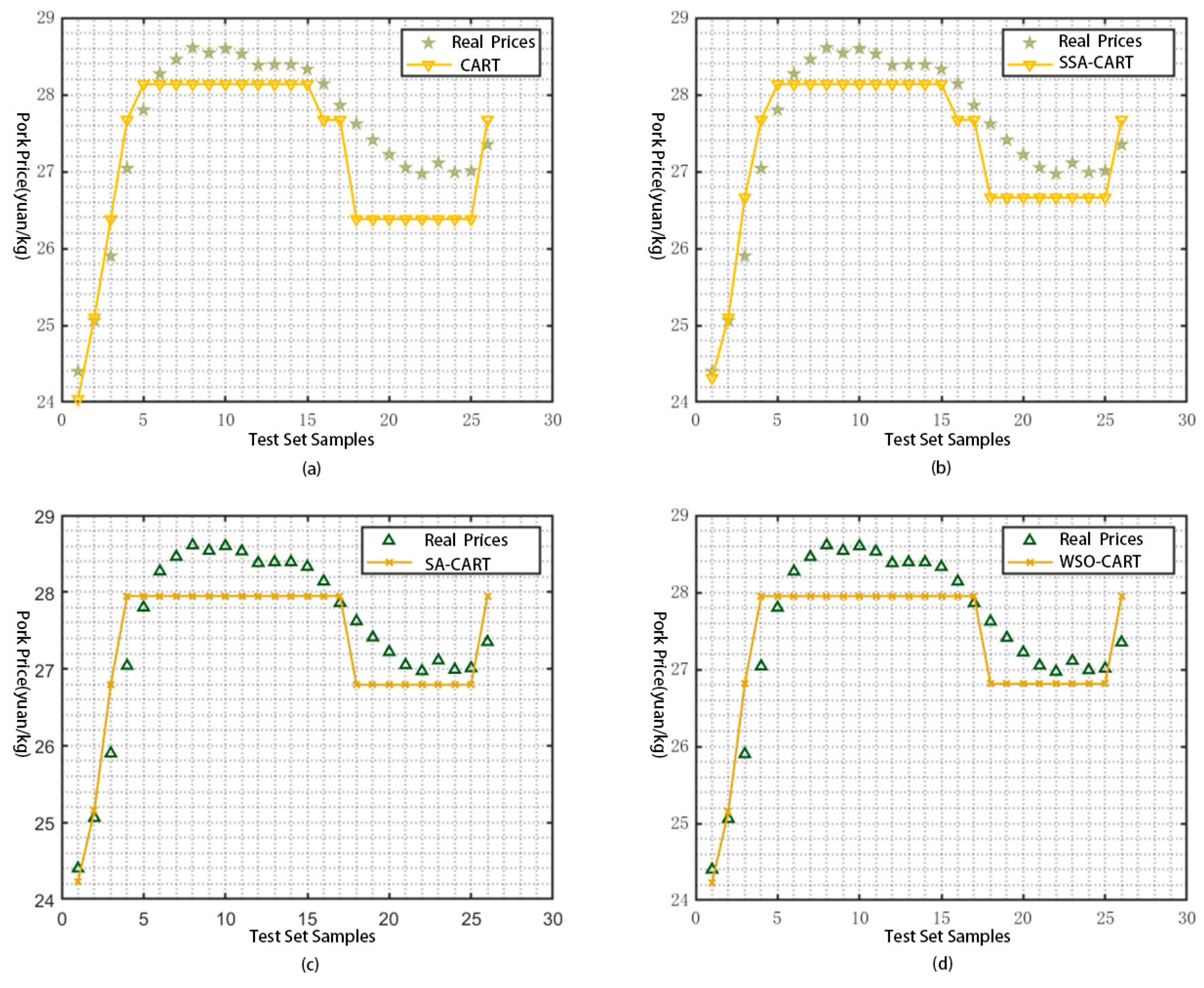 Applsci 13 12697 g007