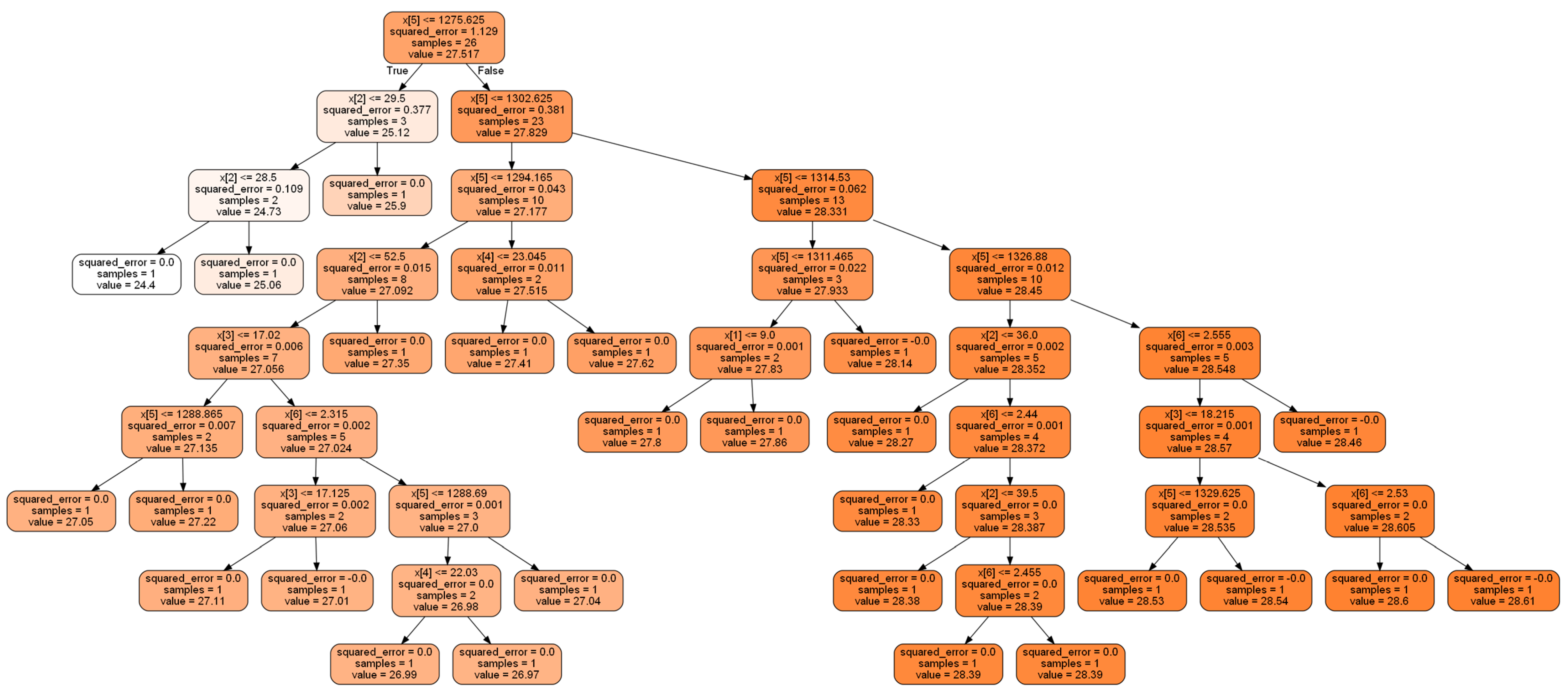 Applsci 13 12697 g009