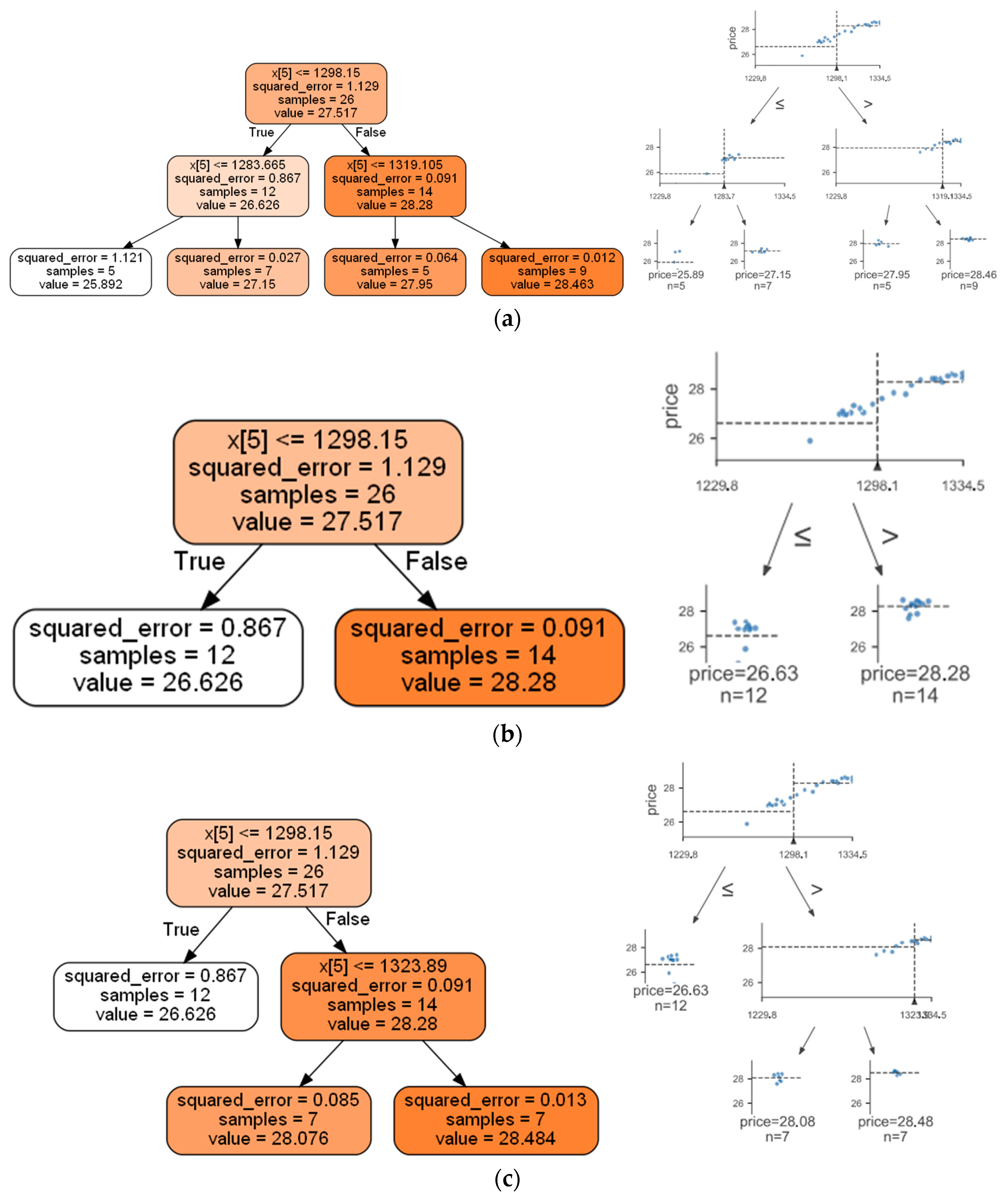 Applsci 13 12697 g010