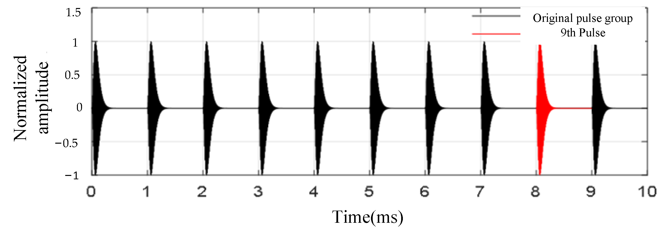 Applsci 13 12703 g008